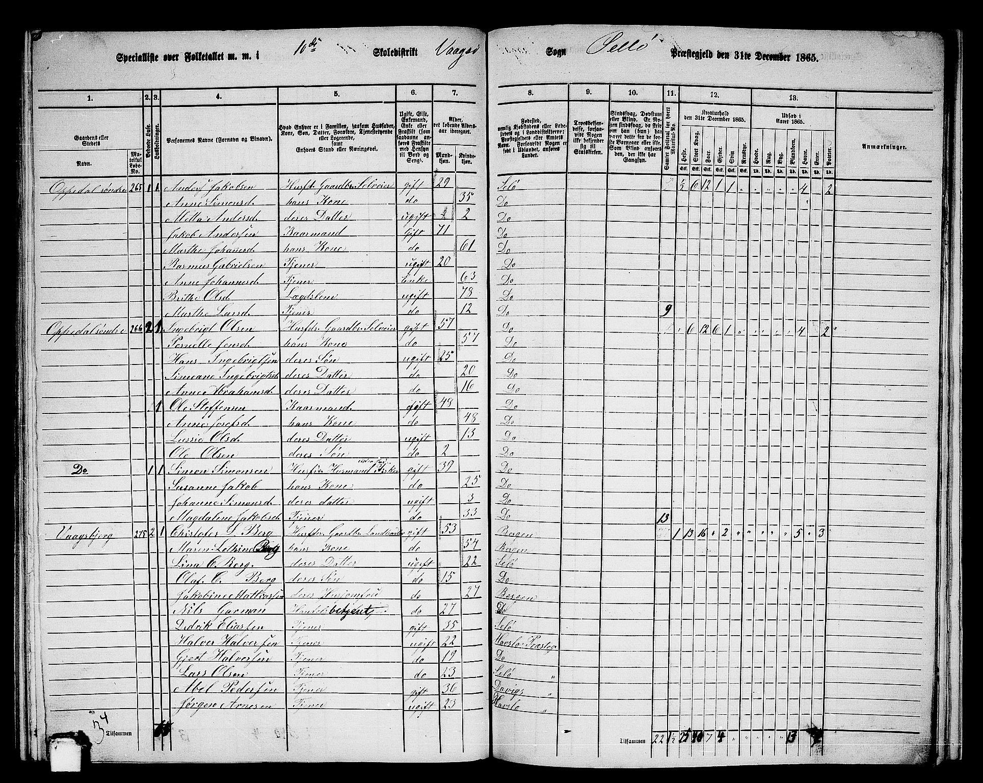 RA, 1865 census for Selje, 1865, p. 152