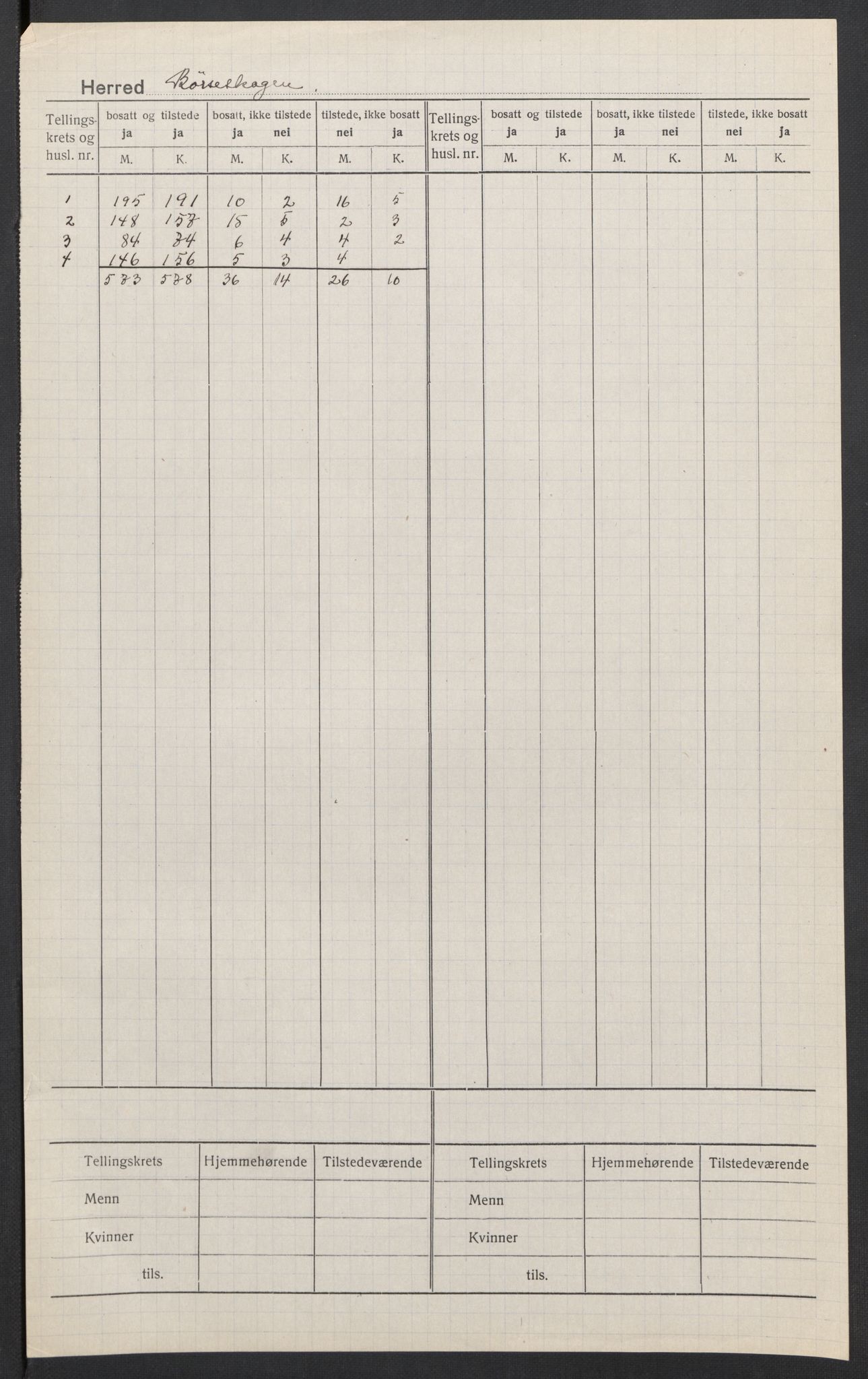 SAT, 1920 census for Børseskogn, 1920, p. 2