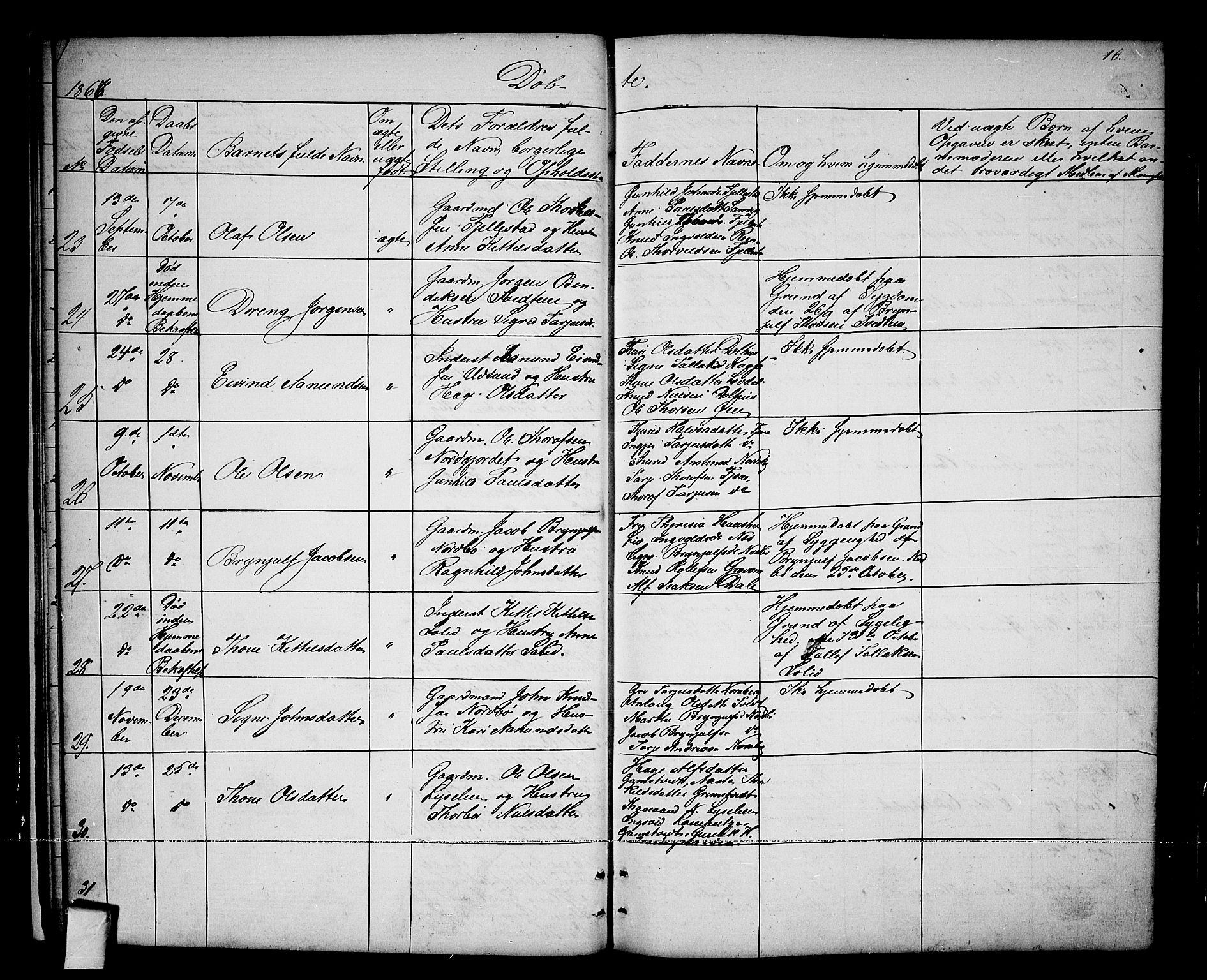 Nissedal kirkebøker, SAKO/A-288/G/Ga/L0002: Parish register (copy) no. I 2, 1861-1887, p. 16