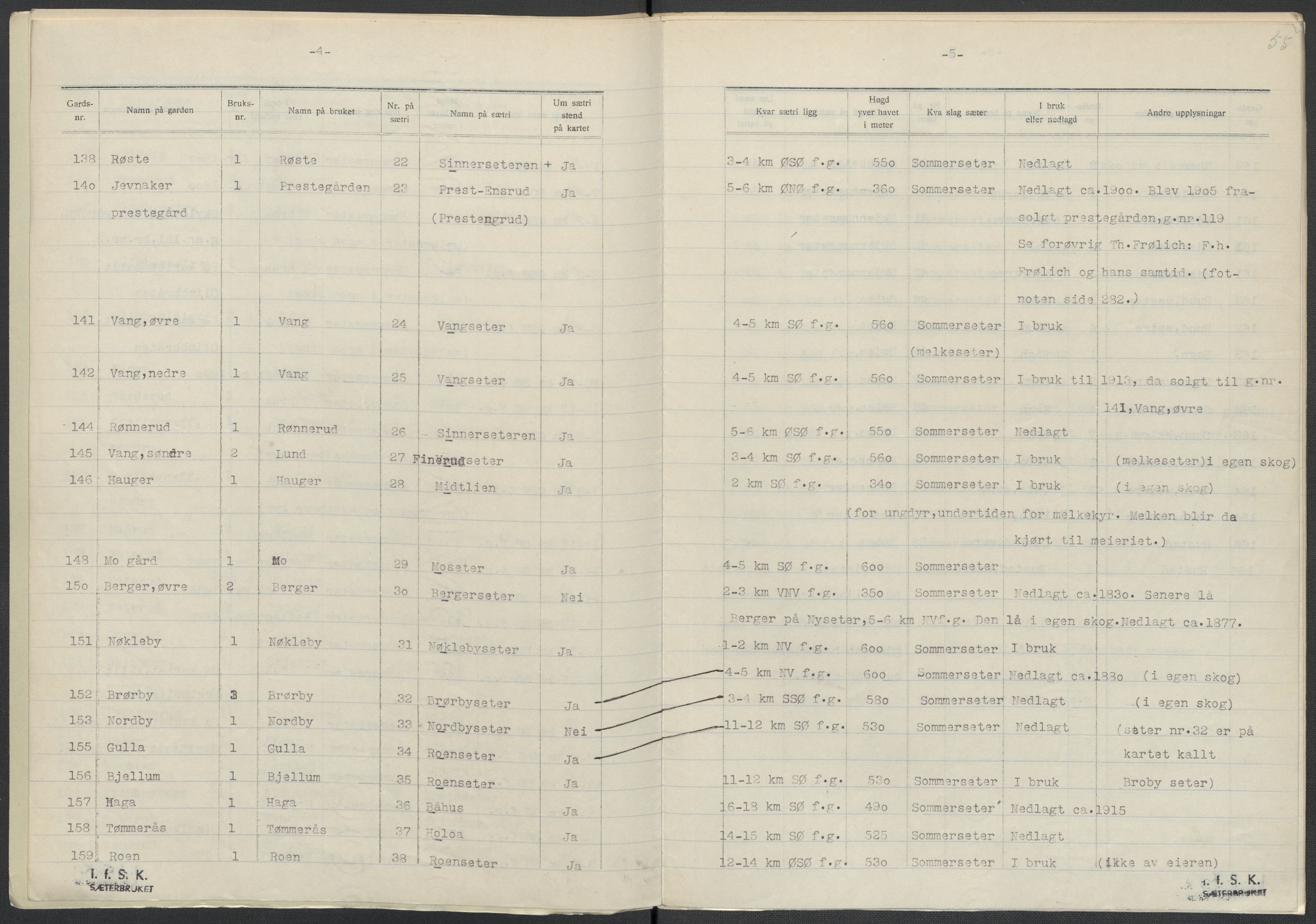 Instituttet for sammenlignende kulturforskning, AV/RA-PA-0424/F/Fc/L0004/0003: Eske B4: / Oppland (perm IX), 1933-1935, p. 55