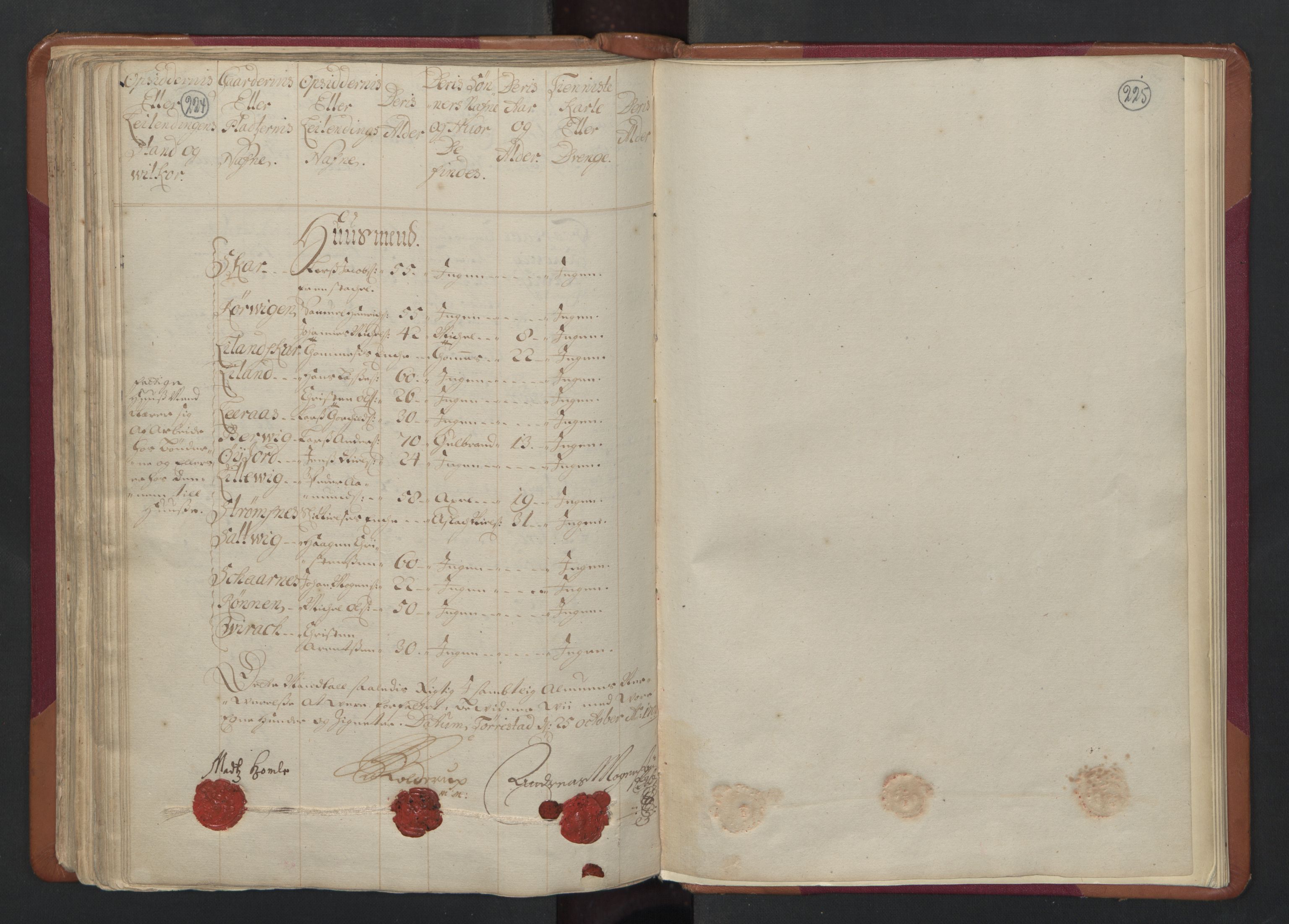 RA, Census (manntall) 1701, no. 17: Salten fogderi, 1701, p. 224-225