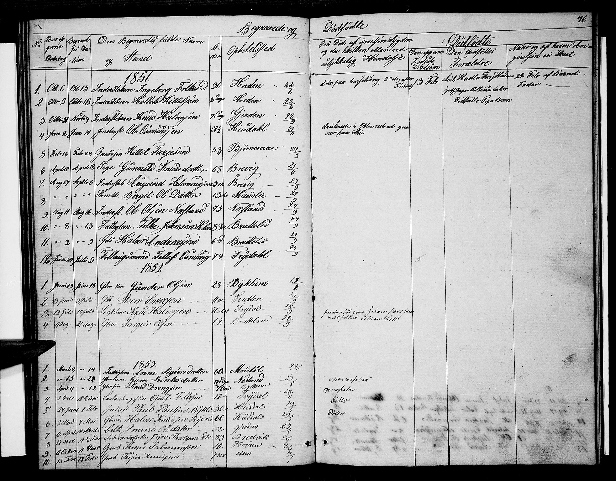 Valle sokneprestkontor, SAK/1111-0044/F/Fb/Fba/L0001: Parish register (copy) no. B 1, 1851-1882, p. 76