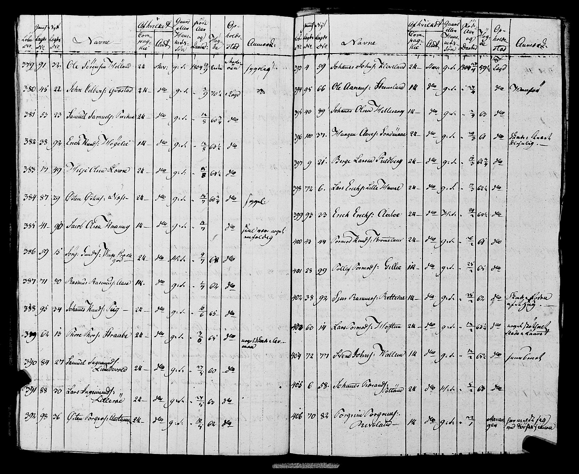 Fylkesmannen i Rogaland, AV/SAST-A-101928/99/3/325/325CA, 1655-1832, p. 10066