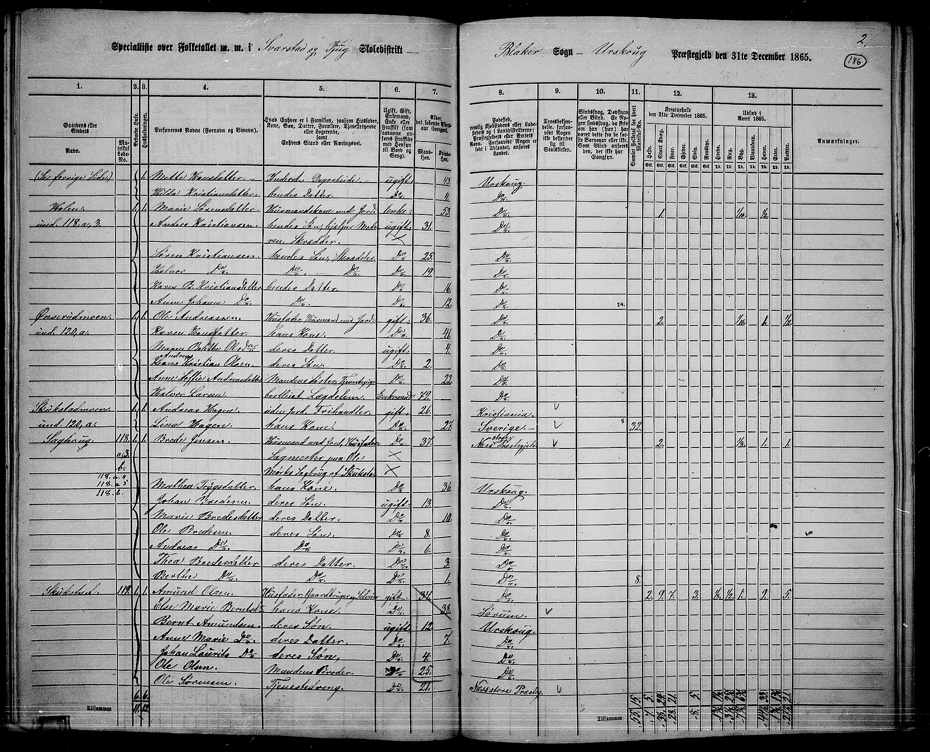 RA, 1865 census for Aurskog, 1865, p. 170