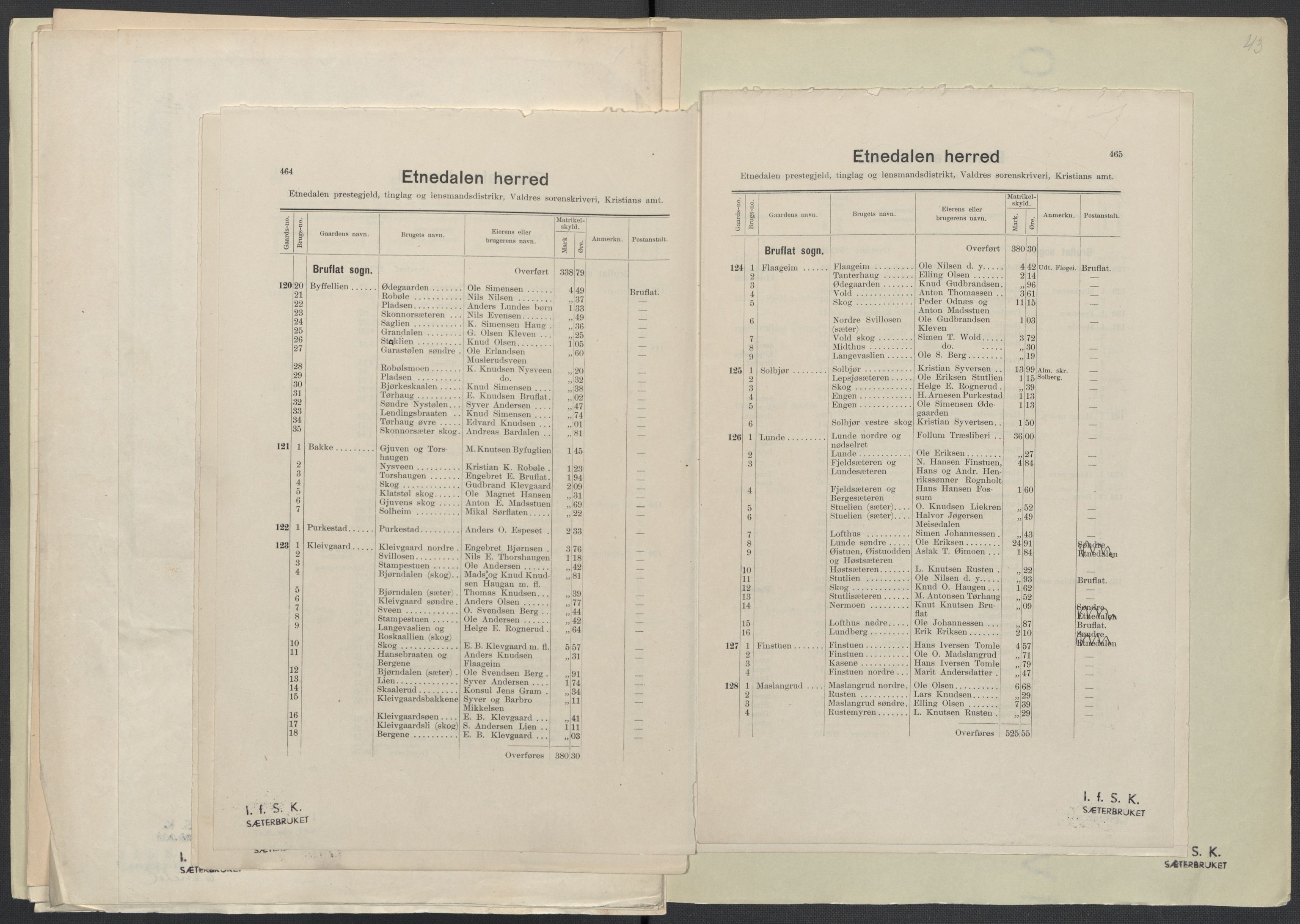 Instituttet for sammenlignende kulturforskning, AV/RA-PA-0424/F/Fc/L0005/0001: Eske B5: / Oppland (perm X), 1934-1935