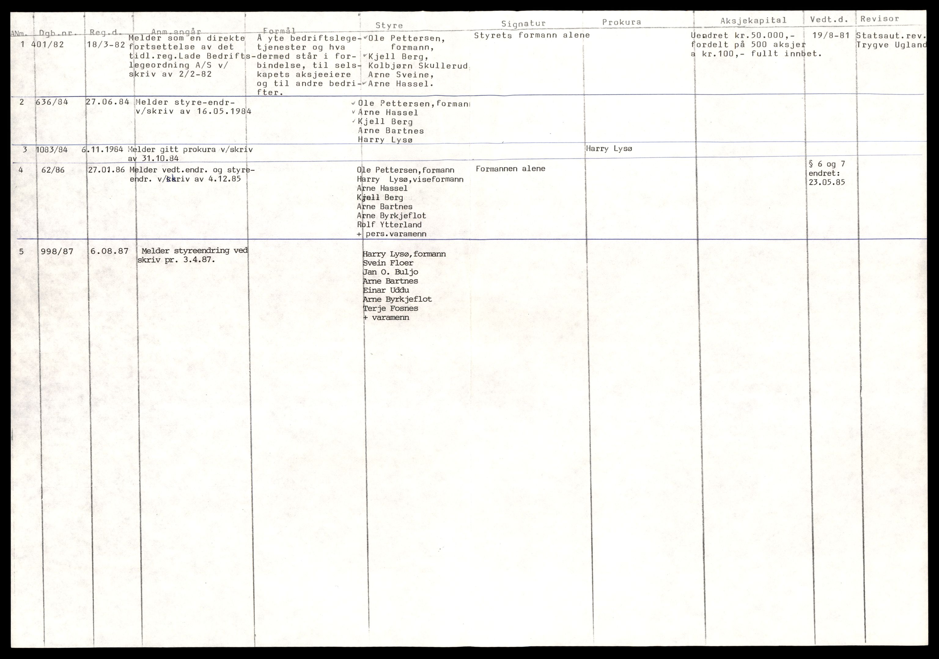 Trondheim byfogd, AV/SAT-A-0003/2/J/Jd/Jda/L0033: Bilag, aksjeselskap, Lad-Lar, 1944-1990, p. 2