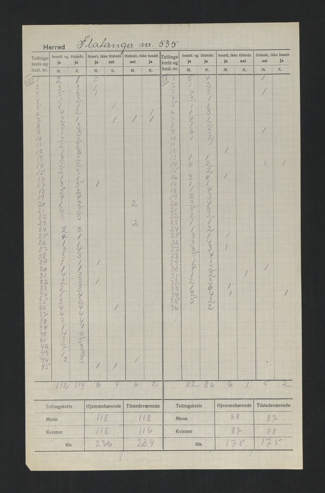 SAT, 1920 census for Flatanger, 1920, p. 8