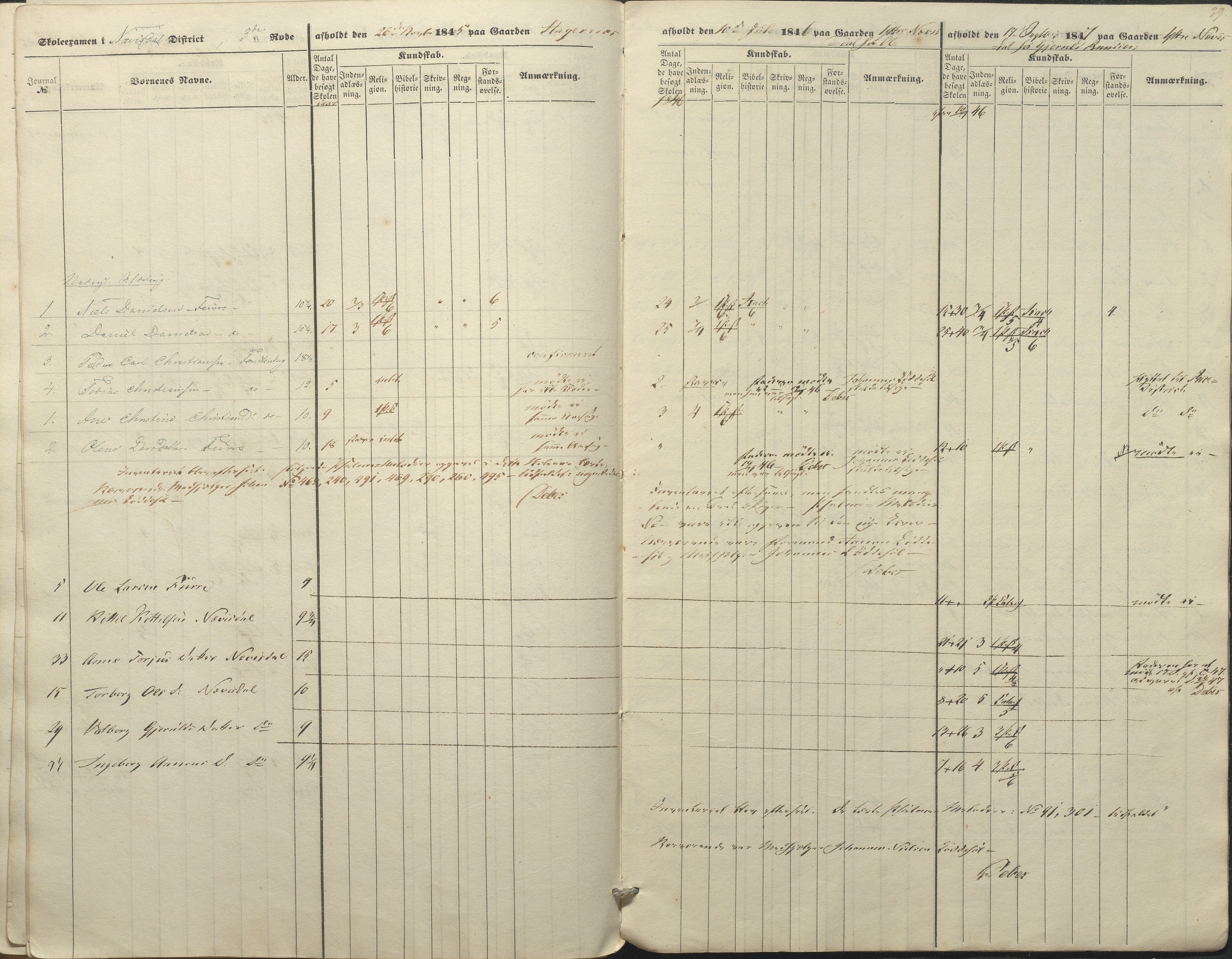 Øyestad kommune frem til 1979, AAKS/KA0920-PK/06/06A/L0045: Eksamensprotokoll, 1845-1847, p. 39