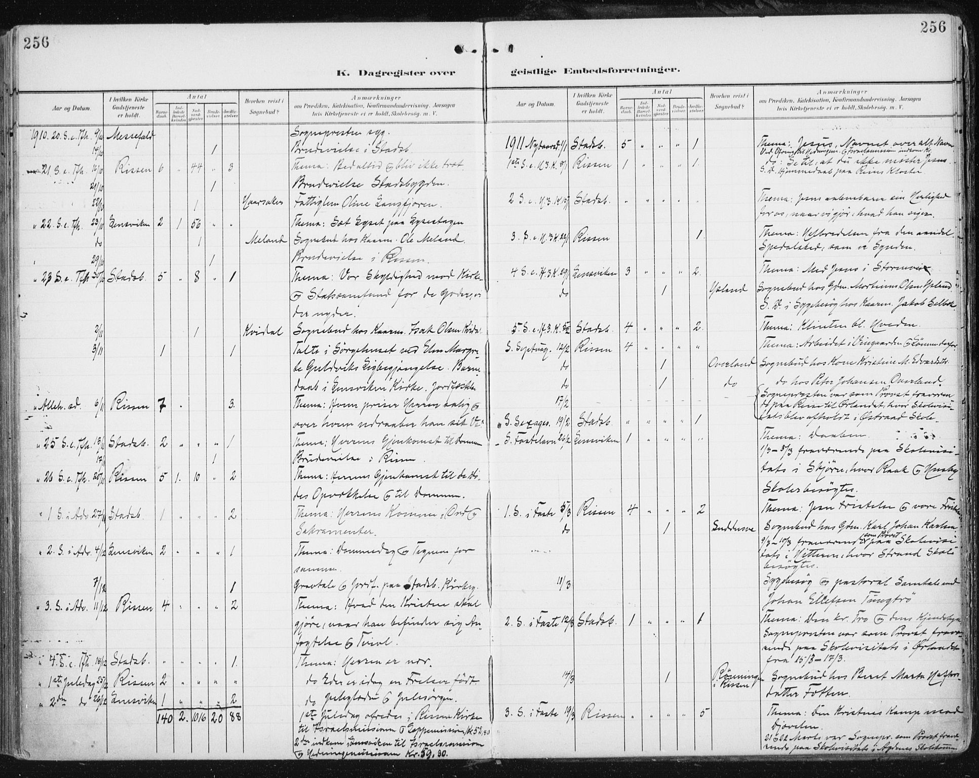 Ministerialprotokoller, klokkerbøker og fødselsregistre - Sør-Trøndelag, SAT/A-1456/646/L0616: Parish register (official) no. 646A14, 1900-1918, p. 256