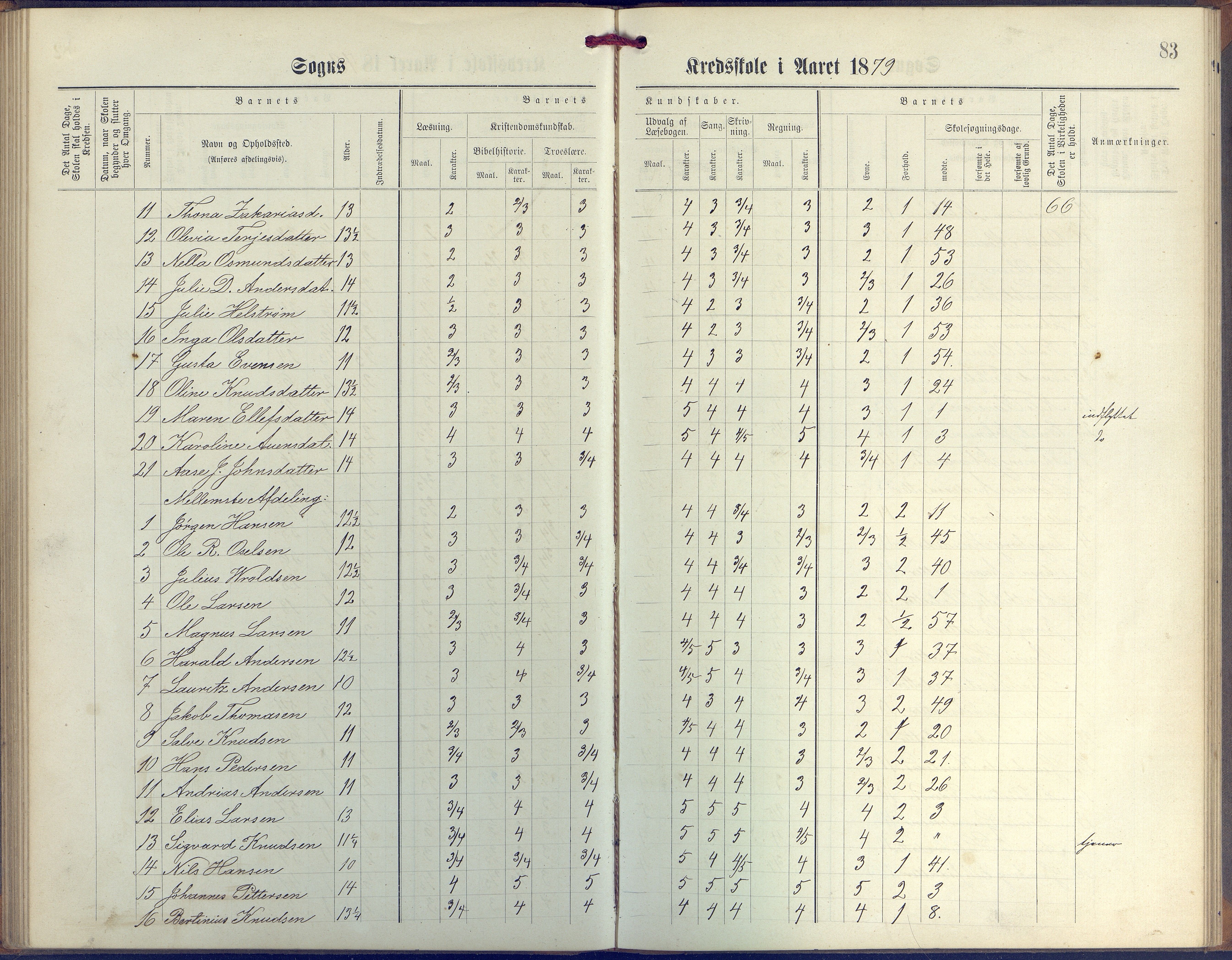 Øyestad kommune frem til 1979, AAKS/KA0920-PK/06/06G/L0003: Skoleprotokoll, 1877-1889, p. 83