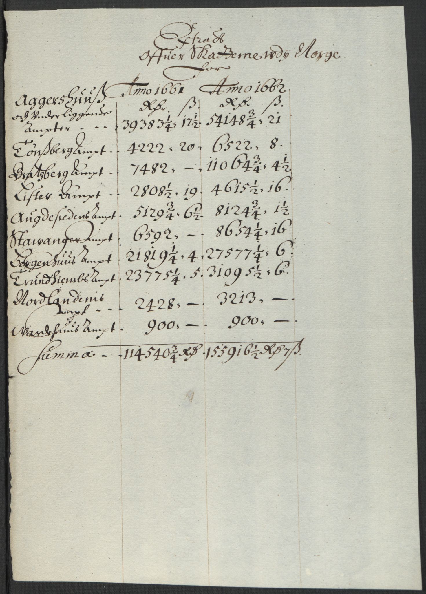 Rentekammeret inntil 1814, Realistisk ordnet avdeling, AV/RA-EA-4070/L/L0001/0004: Rentekammerdokumentene vedrørende Landkommissariatet, Landkommisjonen og skattene i Norge. Landkommissarienes relasjoner: / Dokumenter angående Landkommissariatet og skattene i Norge, 1662-1663