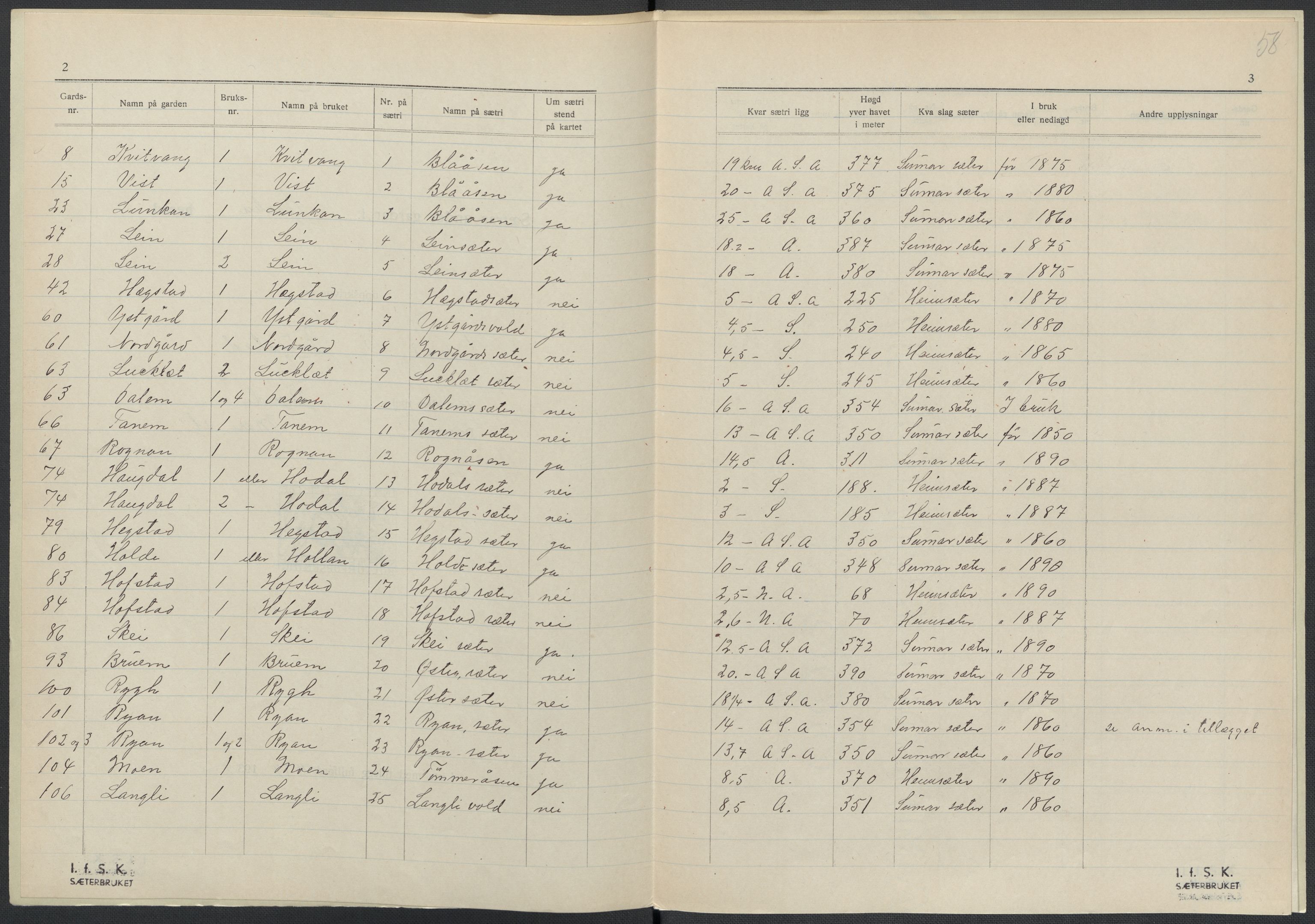 Instituttet for sammenlignende kulturforskning, AV/RA-PA-0424/F/Fc/L0015/0002: Eske B15: / Nord-Trøndelag (perm XLIII), 1933-1938, p. 58