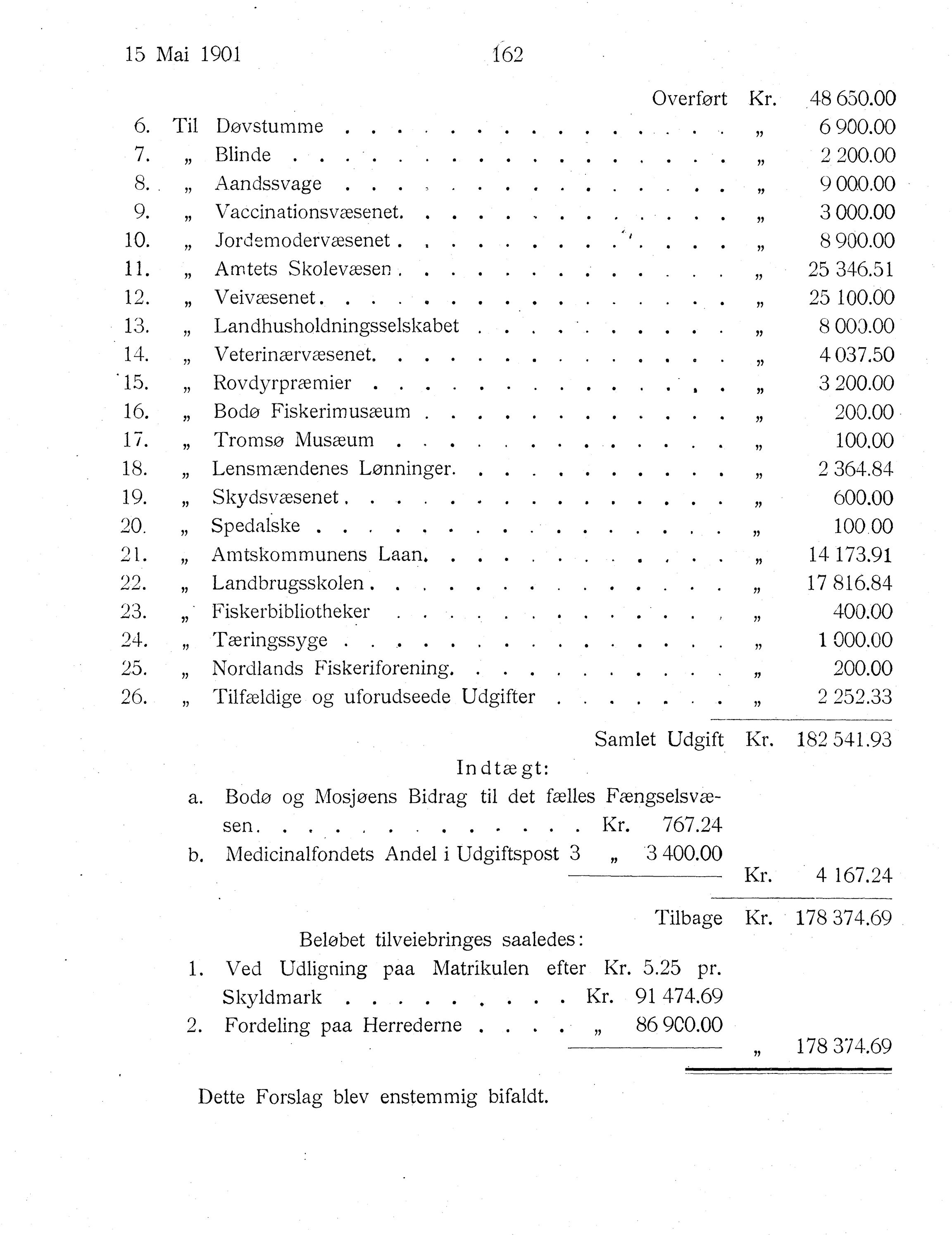 Nordland Fylkeskommune. Fylkestinget, AIN/NFK-17/176/A/Ac/L0024: Fylkestingsforhandlinger 1901, 1901