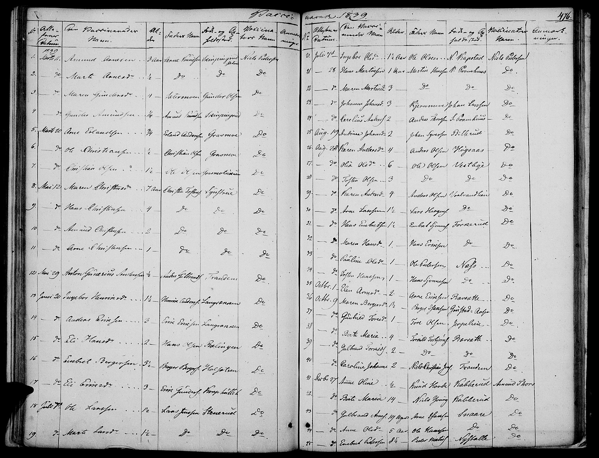 Vinger prestekontor, AV/SAH-PREST-024/H/Ha/Haa/L0008: Parish register (official) no. 8, 1839-1847, p. 476