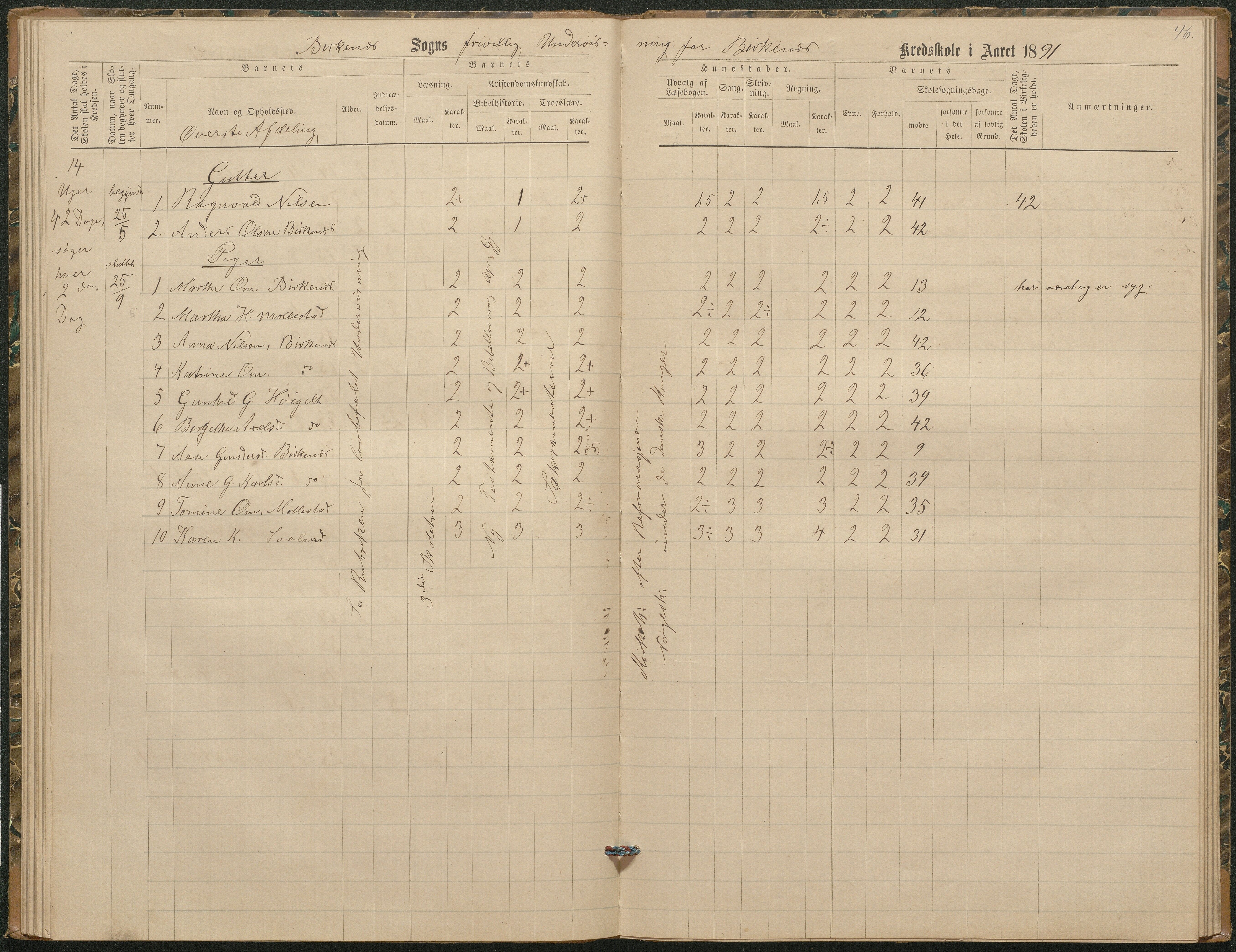 Birkenes kommune, Birkenes krets/Birkeland folkeskole frem til 1991, AAKS/KA0928-550a_91/F02/L0003: Skoleprotokoll, 1879-1891, p. 46