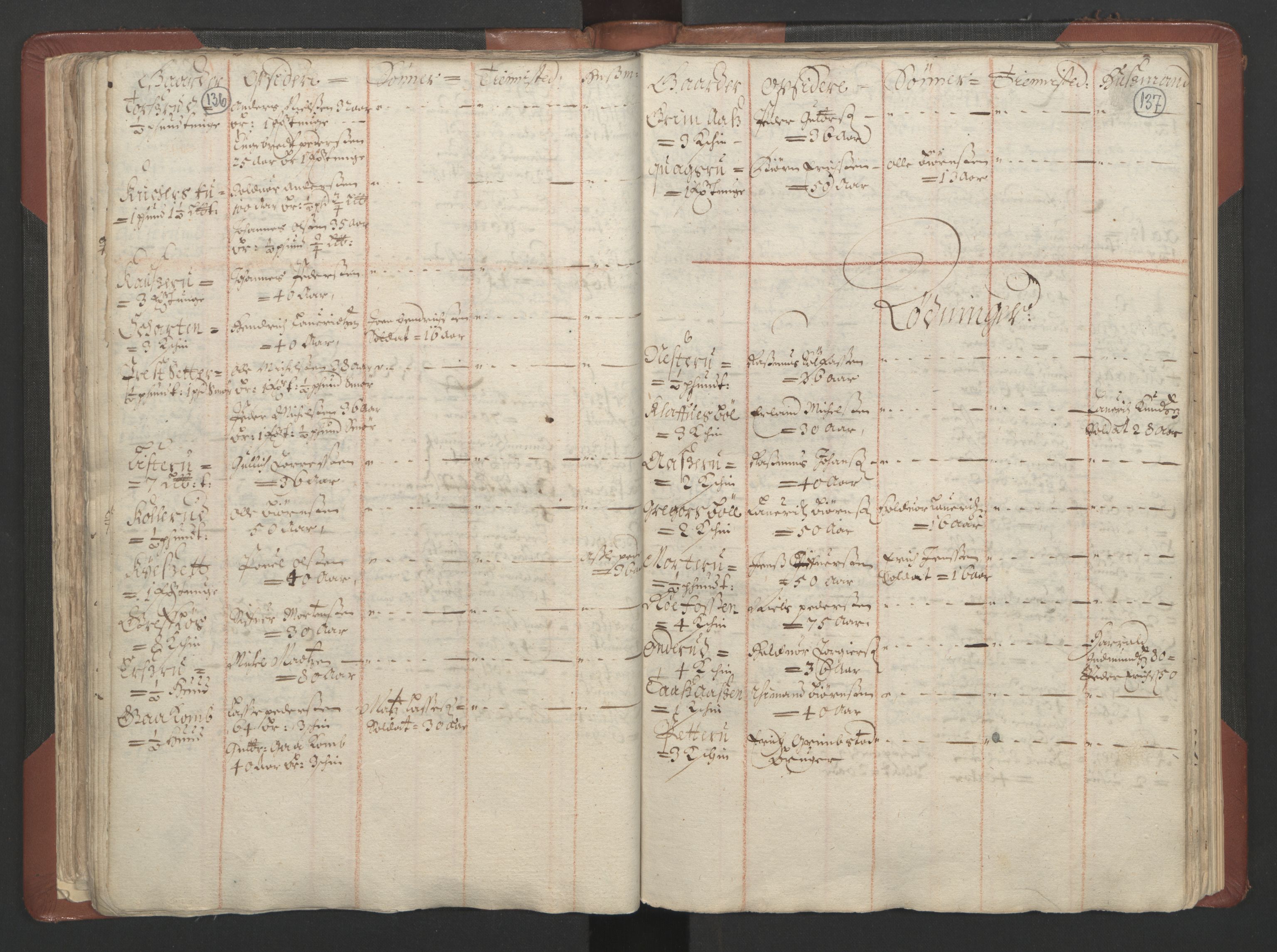 RA, Bailiff's Census 1664-1666, no. 4: Hadeland and Valdres fogderi and Gudbrandsdal fogderi, 1664, p. 136-137