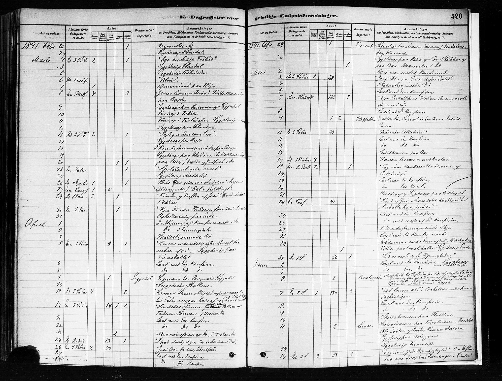Idd prestekontor Kirkebøker, SAO/A-10911/F/Fc/L0006b: Parish register (official) no. III 6B, 1878-1903, p. 520