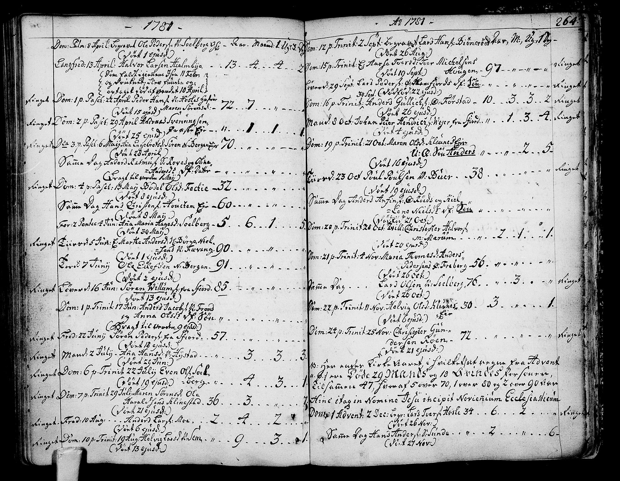 Sandar kirkebøker, AV/SAKO-A-243/F/Fa/L0002: Parish register (official) no. 2, 1733-1788, p. 264