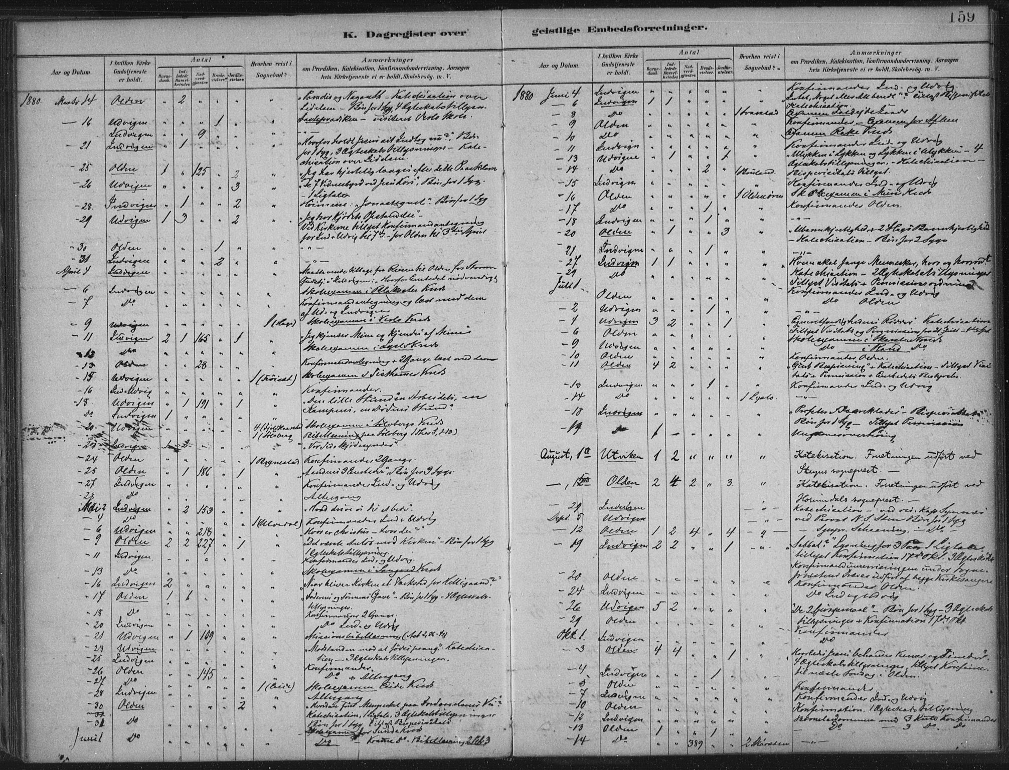 Innvik sokneprestembete, AV/SAB-A-80501: Parish register (official) no. B  1, 1879-1902, p. 159