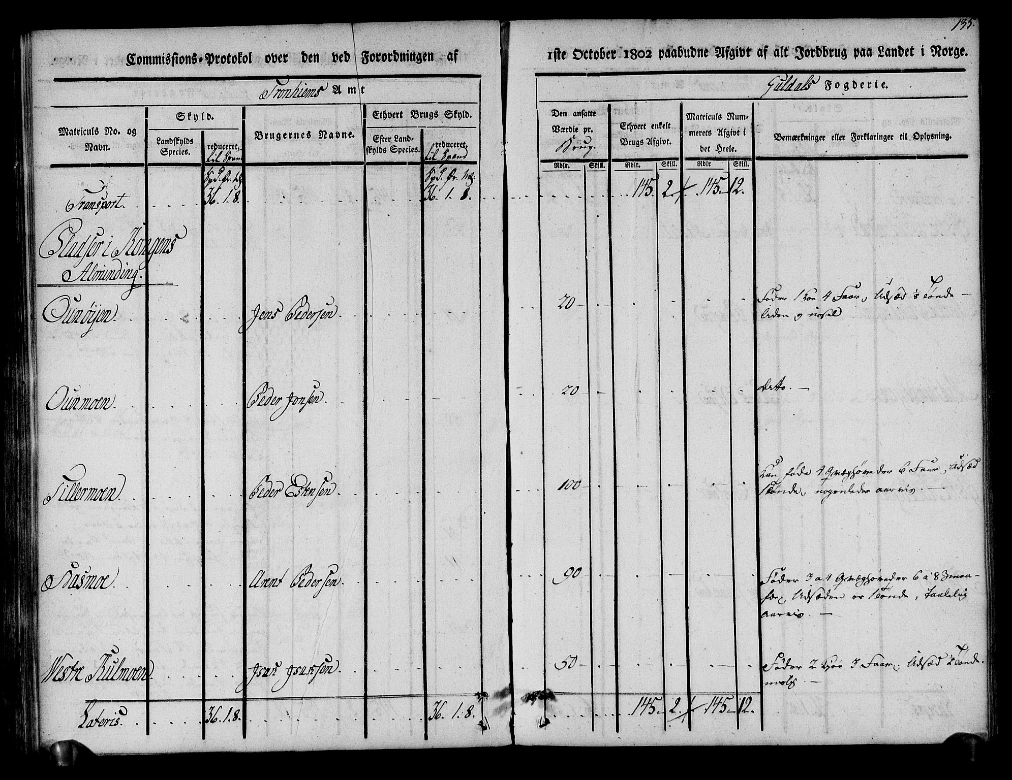 Rentekammeret inntil 1814, Realistisk ordnet avdeling, AV/RA-EA-4070/N/Ne/Nea/L0136a: Orkdal og Gauldal fogderi. Kommisjonsprotokoll for Gauldalen, 1803, p. 136