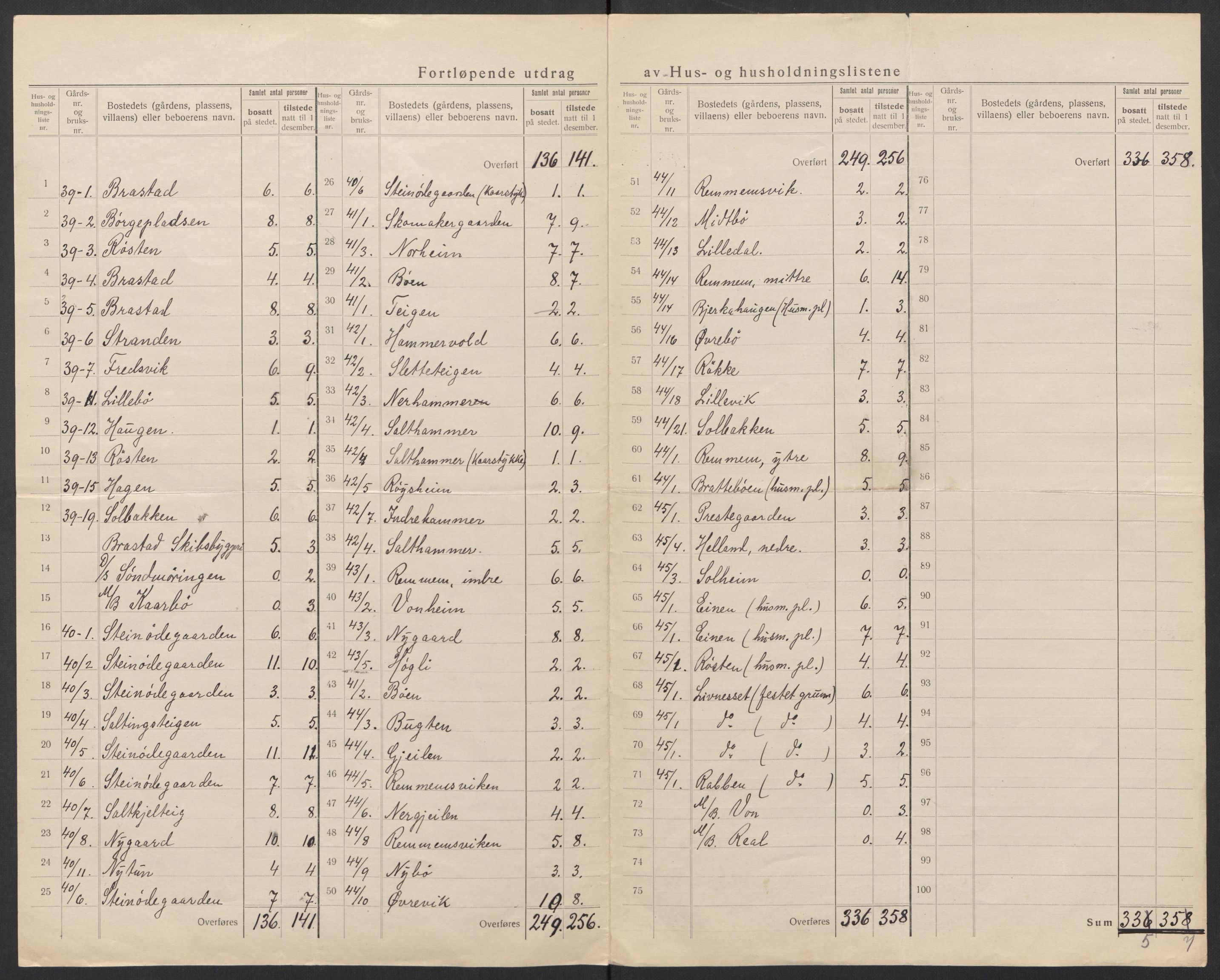 SAT, 1920 census for Vestnes, 1920, p. 11