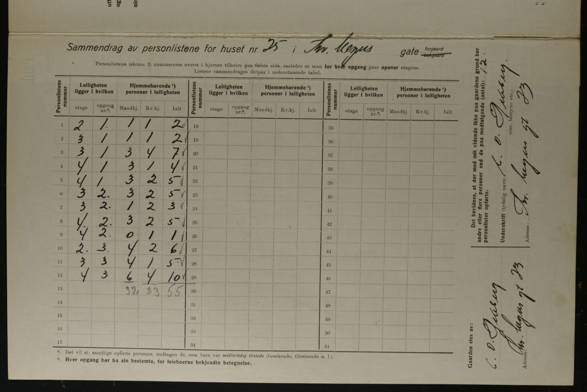 OBA, Municipal Census 1923 for Kristiania, 1923, p. 121481