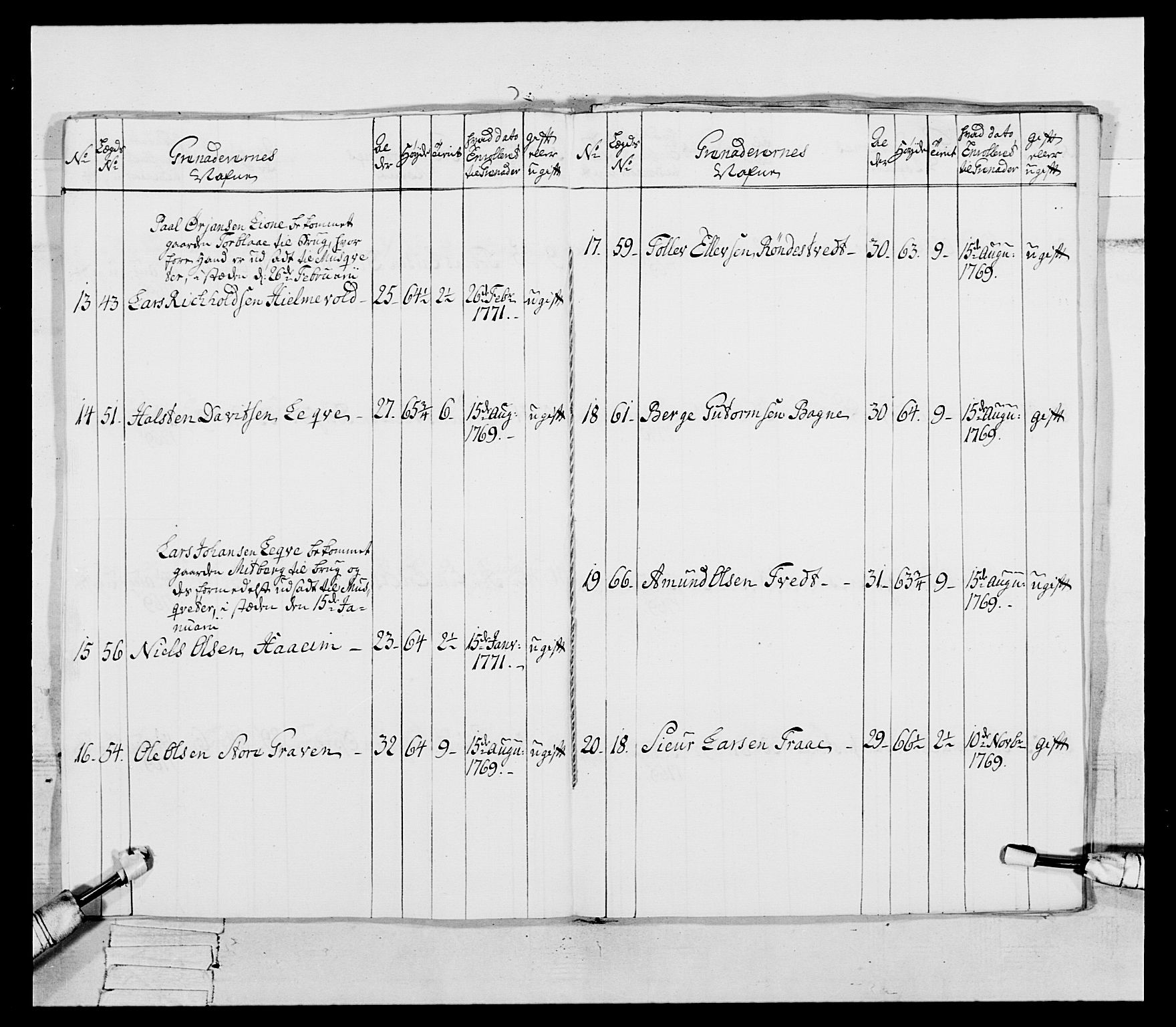 Generalitets- og kommissariatskollegiet, Det kongelige norske kommissariatskollegium, AV/RA-EA-5420/E/Eh/L0092: 2. Bergenhusiske nasjonale infanteriregiment, 1769-1771, p. 452