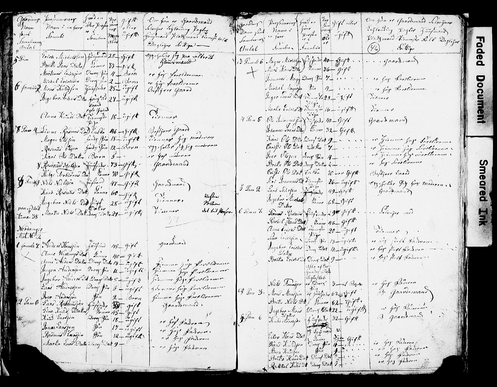 SAB, 1825 Census for Manger parish, 1825, p. 49