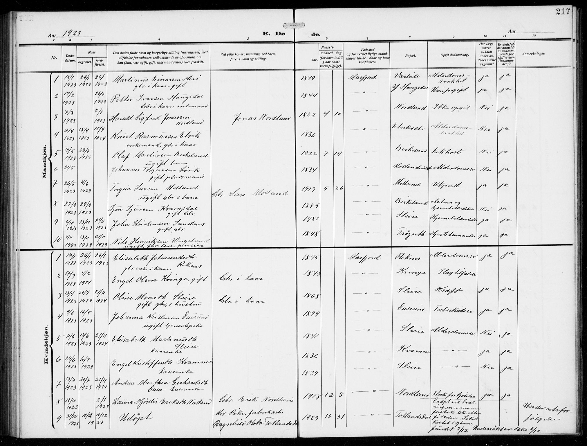 Masfjorden sokneprestembete, AV/SAB-A-77001: Parish register (copy) no. B  2, 1912-1939, p. 216