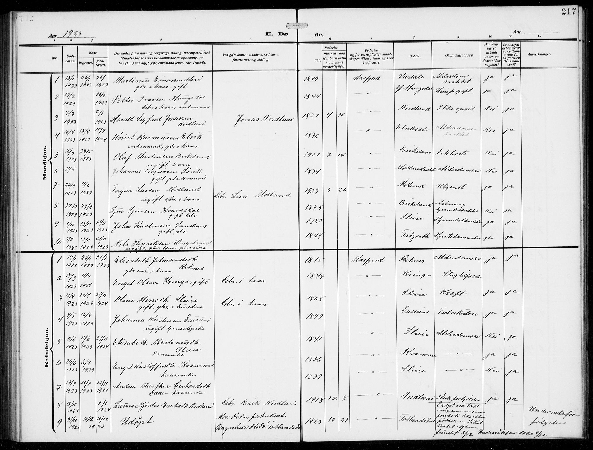 Masfjorden Sokneprestembete, SAB/A-77001: Parish register (copy) no. B  2, 1912-1939, p. 216