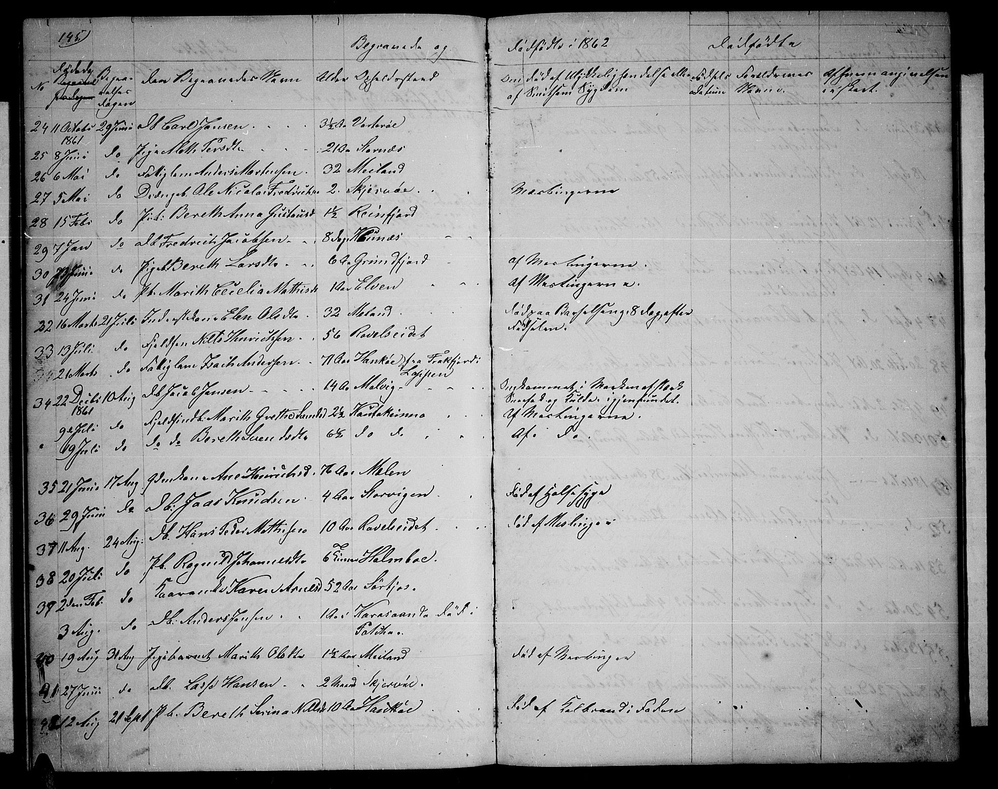 Skjervøy sokneprestkontor, SATØ/S-1300/H/Ha/Hab/L0004klokker: Parish register (copy) no. 4, 1862-1870, p. 145