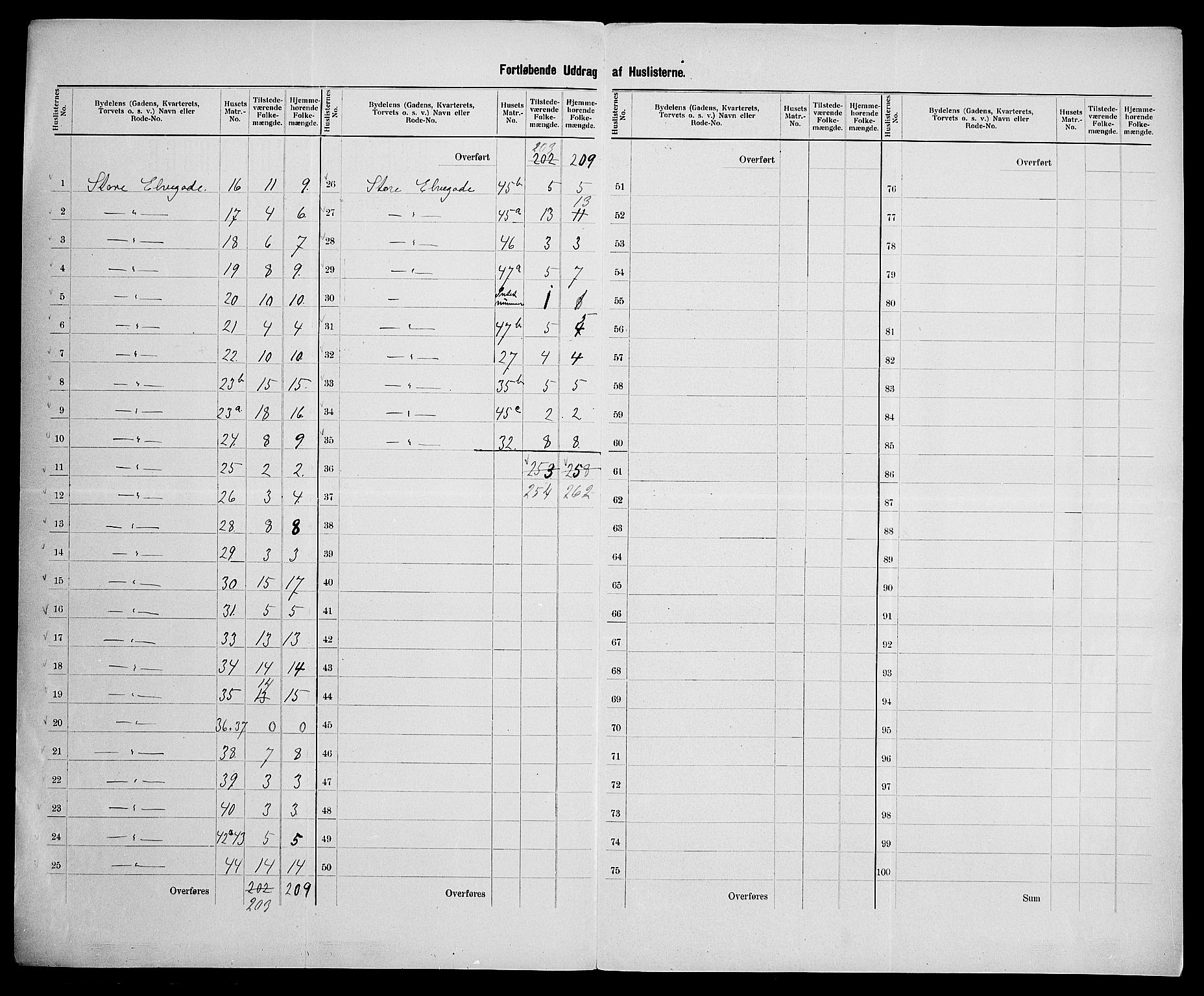 SAK, 1900 census for Mandal, 1900, p. 36