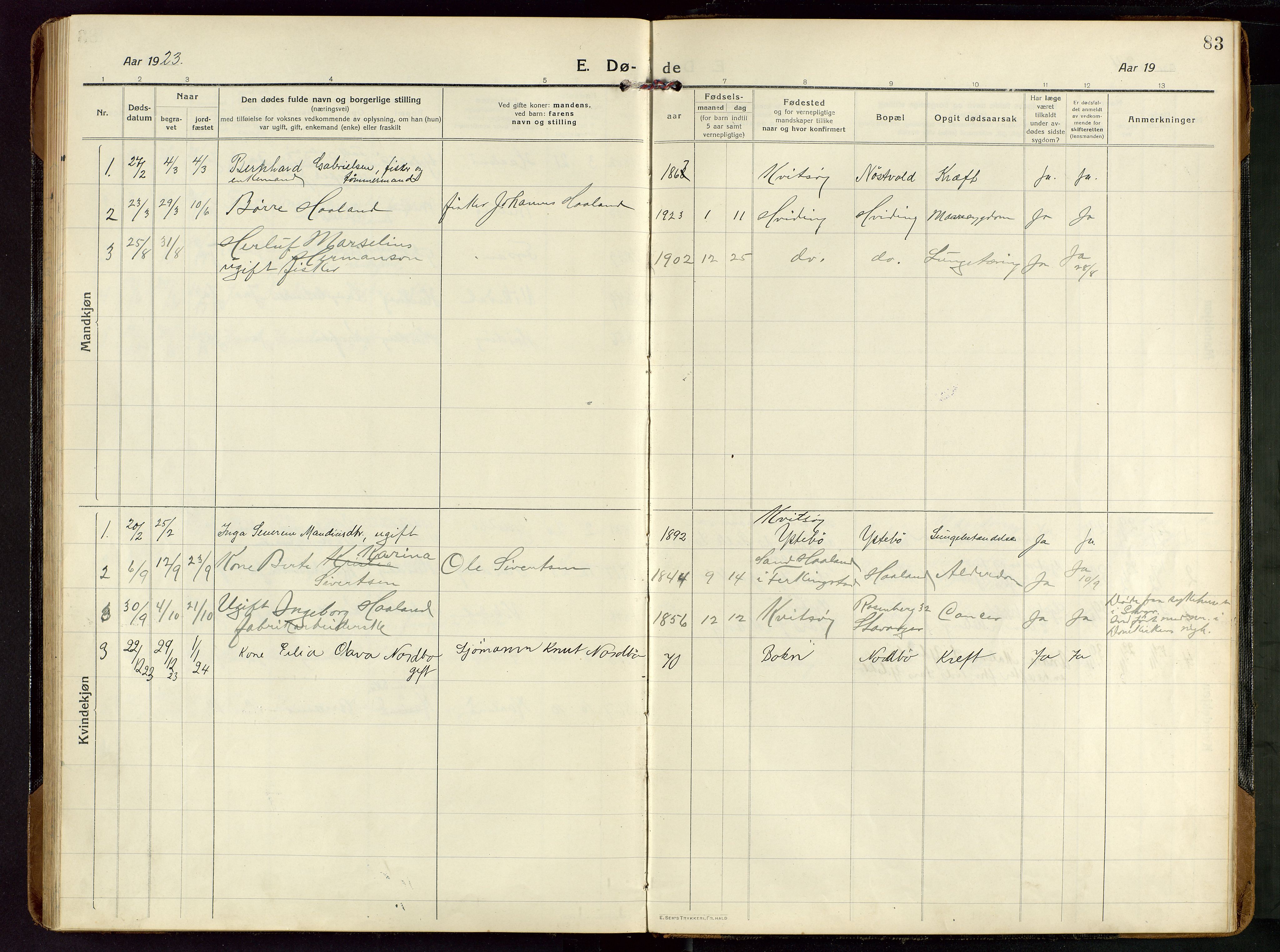 Rennesøy sokneprestkontor, SAST/A -101827/H/Ha/Haa/L0018: Parish register (official) no. A 18, 1917-1937, p. 83