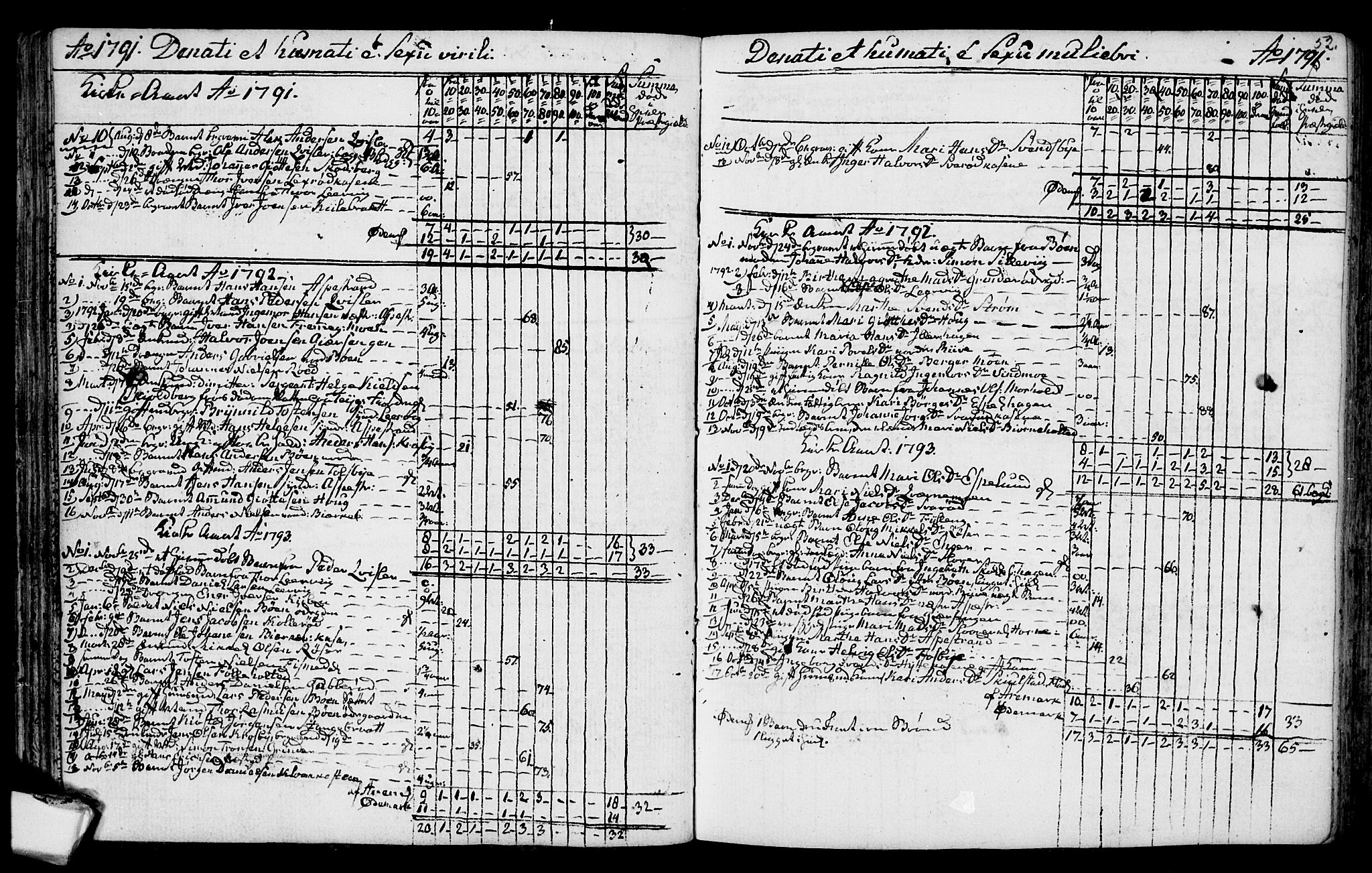 Aremark prestekontor Kirkebøker, AV/SAO-A-10899/F/Fa/L0003: Parish register (official) no. I 3, 1745-1795, p. 52