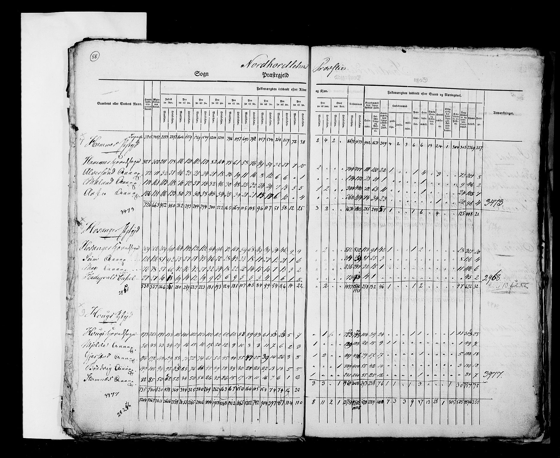 RA, Census 1825, vol. 2: Nationwide summaries, 1825, p. 58