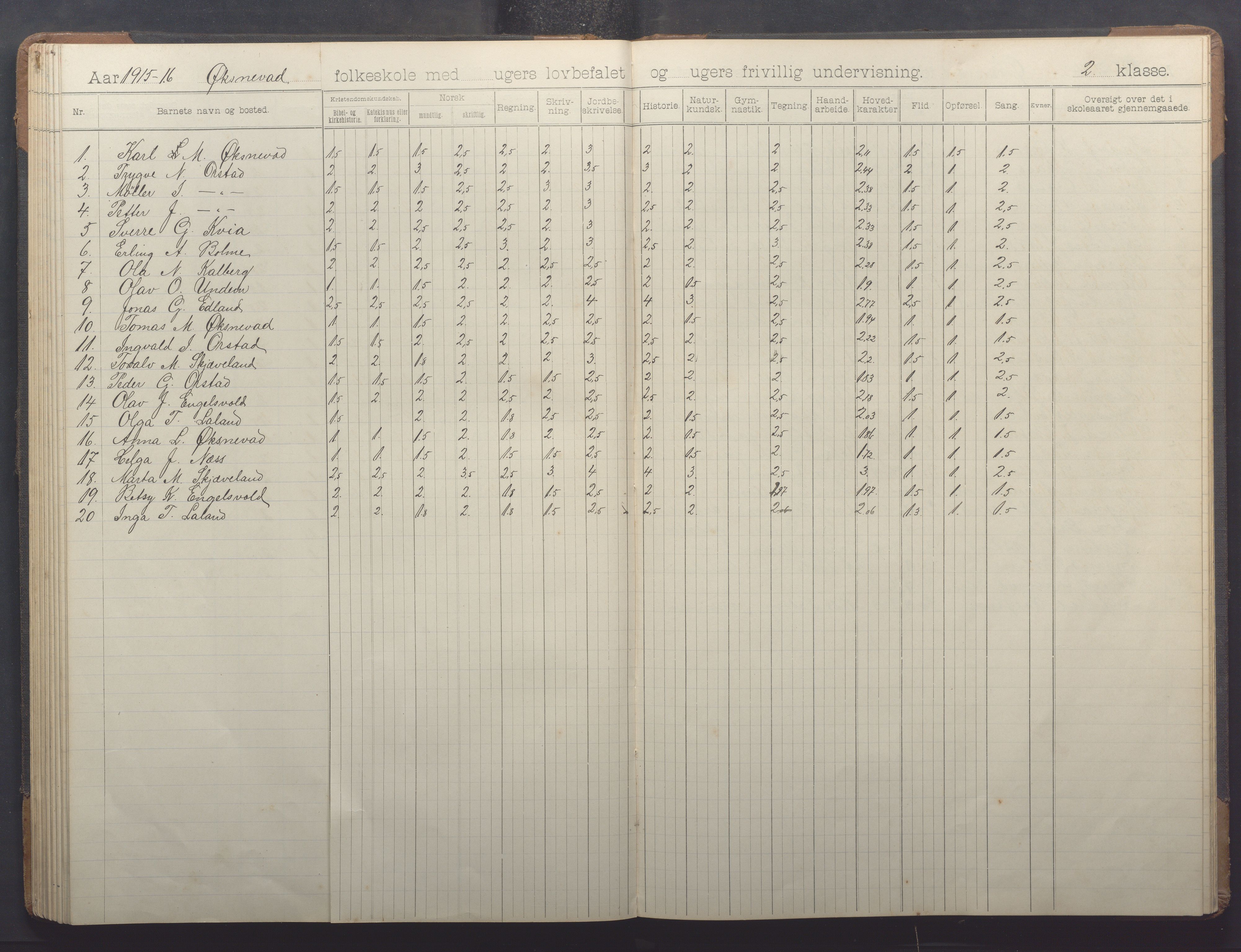 Klepp kommune - Engelsvoll skole, IKAR/K-100299/H/L0001: Skoleprotokoll, 1908-1918, p. 75