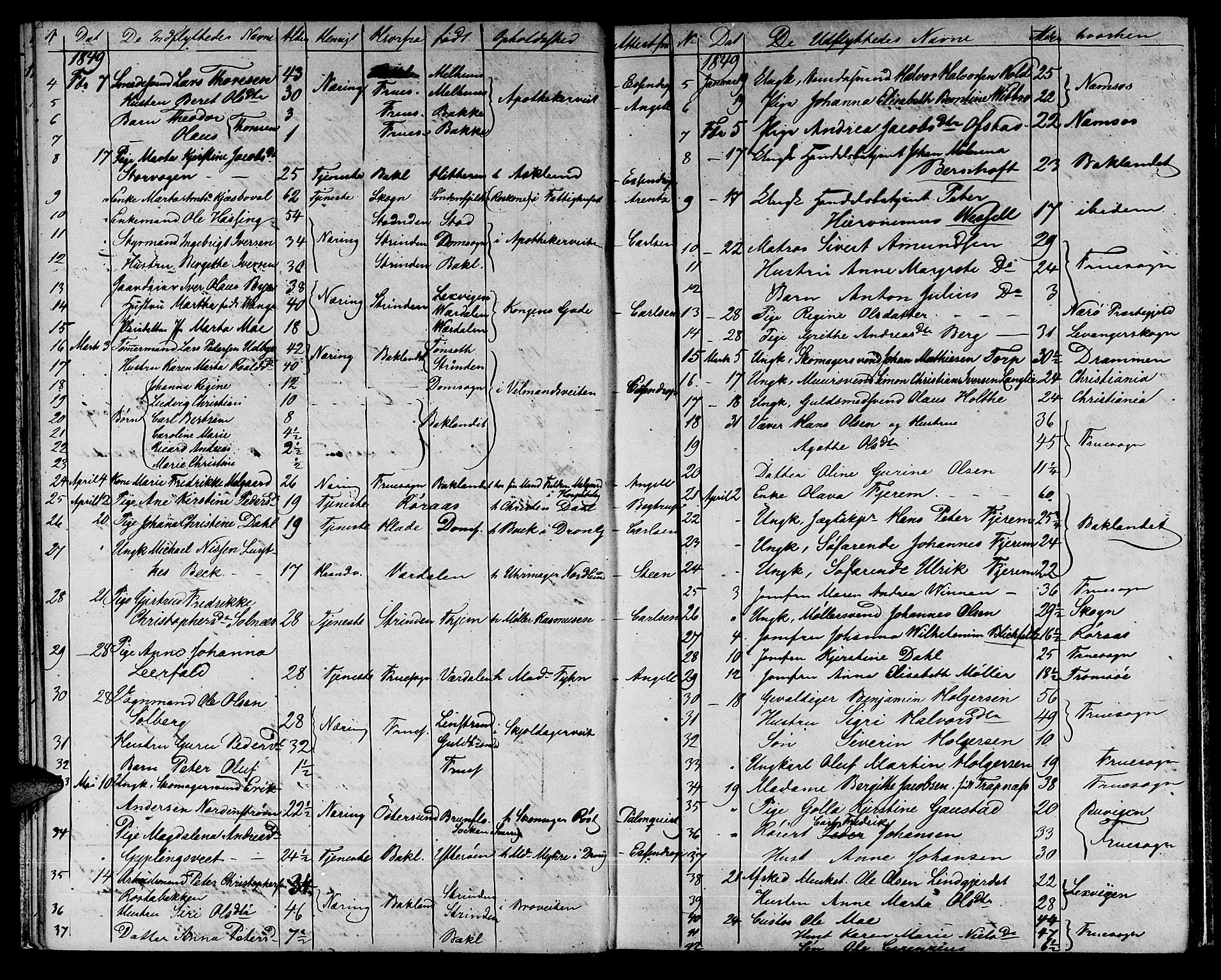 Ministerialprotokoller, klokkerbøker og fødselsregistre - Sør-Trøndelag, AV/SAT-A-1456/601/L0086: Parish register (copy) no. 601C04, 1846-1881