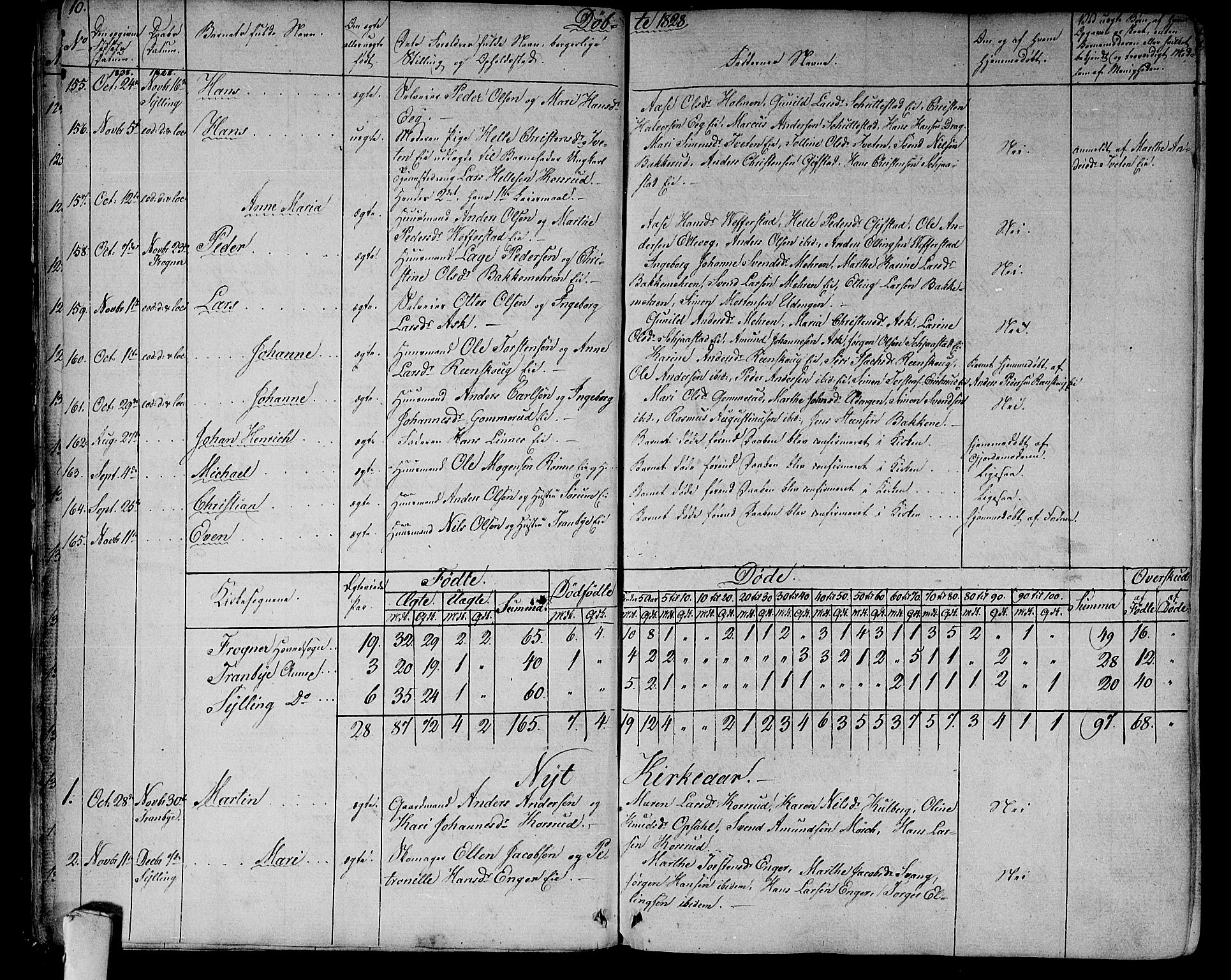 Lier kirkebøker, SAKO/A-230/F/Fa/L0010: Parish register (official) no. I 10, 1827-1843, p. 10