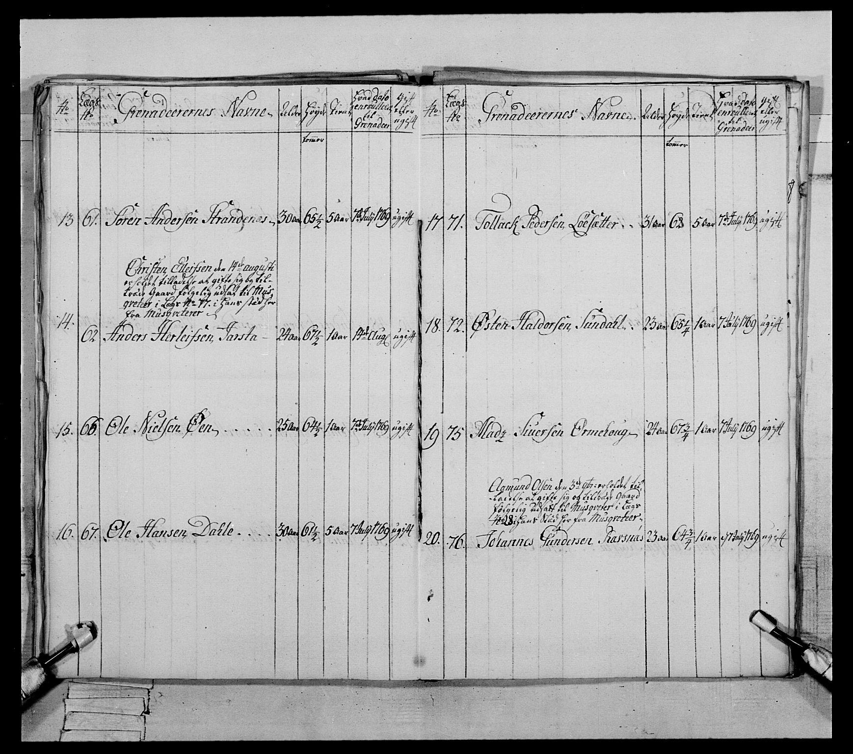 Generalitets- og kommissariatskollegiet, Det kongelige norske kommissariatskollegium, RA/EA-5420/E/Eh/L0089: 1. Bergenhusiske nasjonale infanteriregiment, 1769-1773, p. 149