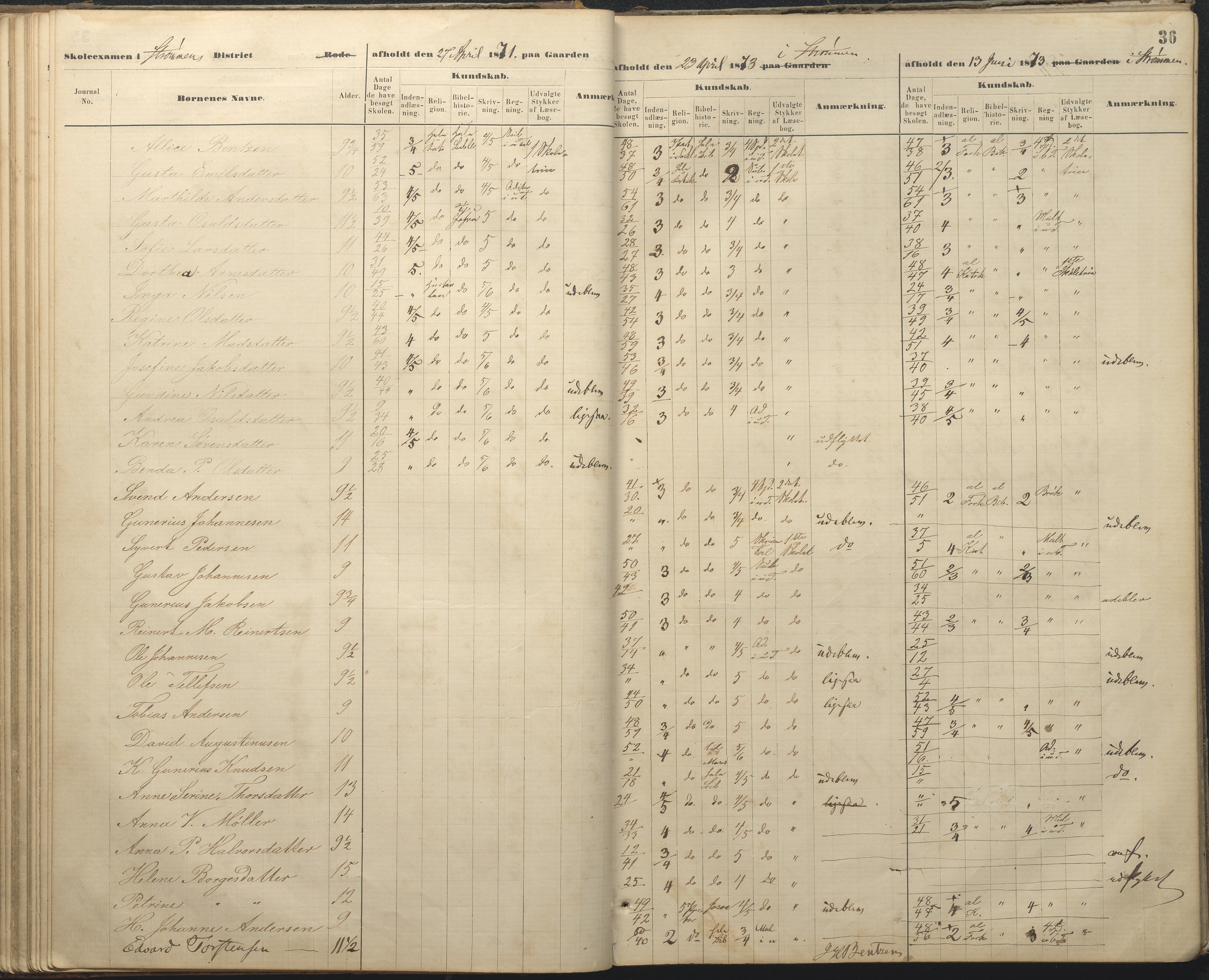 Øyestad kommune frem til 1979, AAKS/KA0920-PK/06/06A/L0048: Eksamensprotokoll, 1866-1879, p. 36