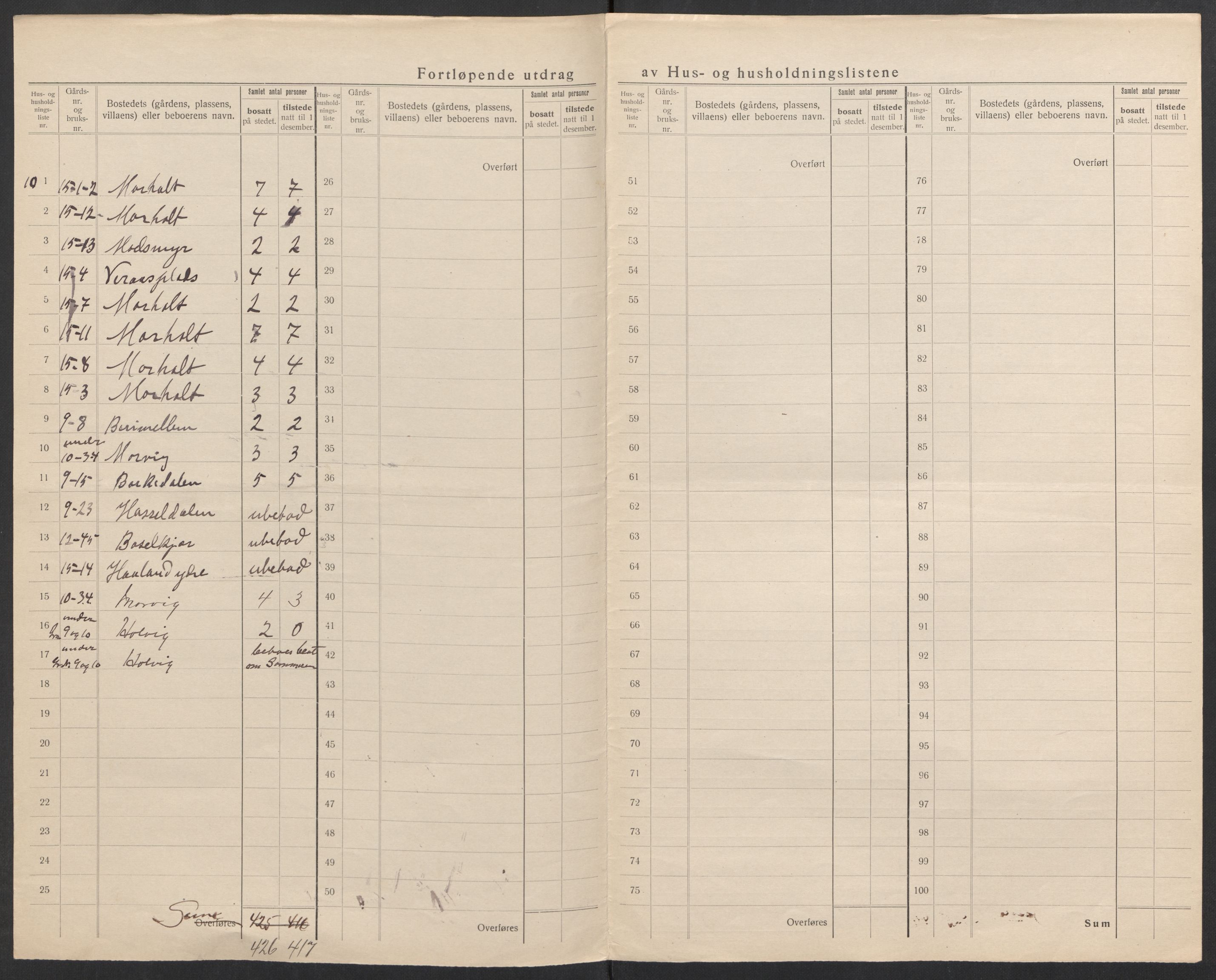 SAK, 1920 census for Landvik, 1920, p. 10