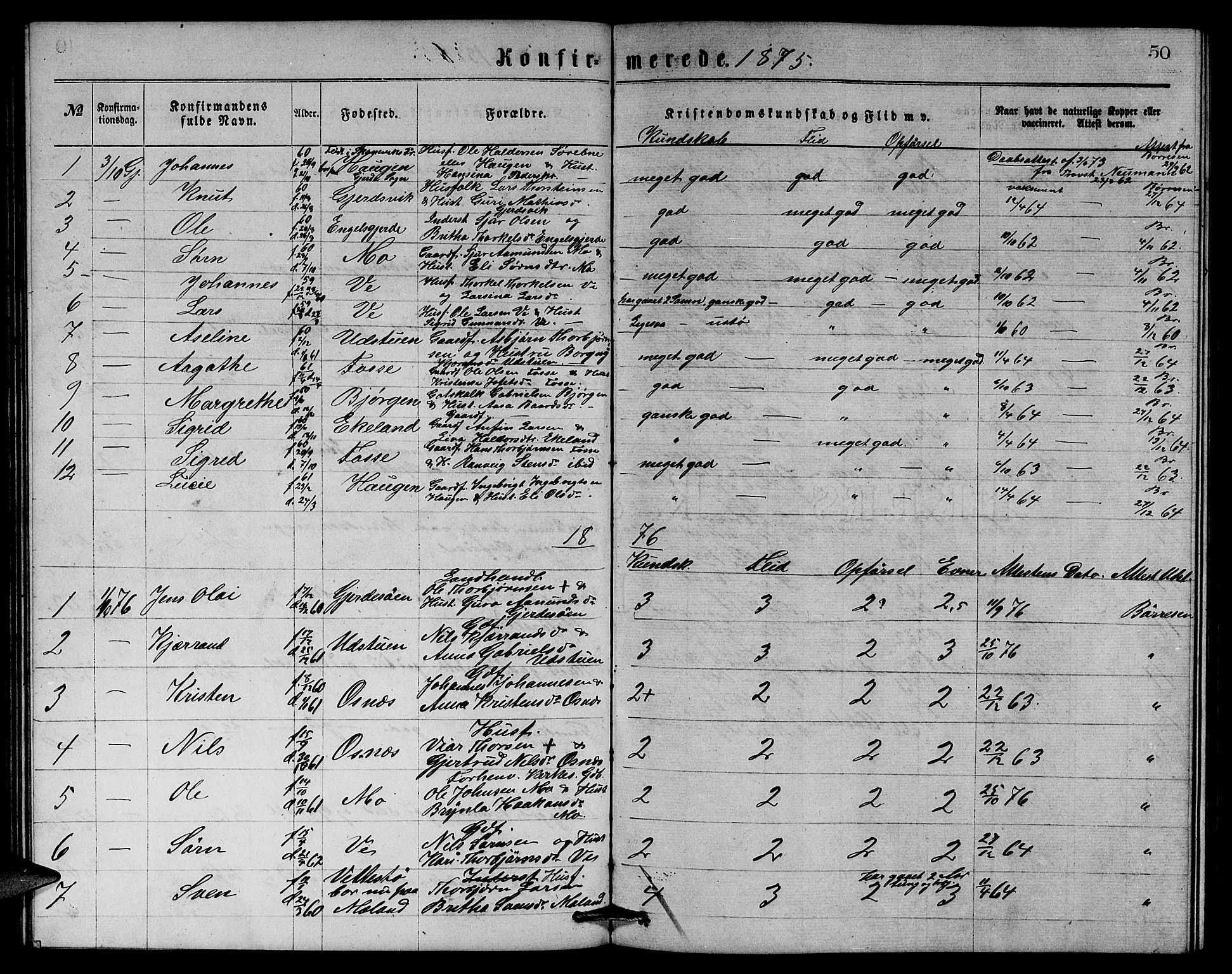 Etne sokneprestembete, SAB/A-75001/H/Hab: Parish register (copy) no. B 3, 1867-1878, p. 50