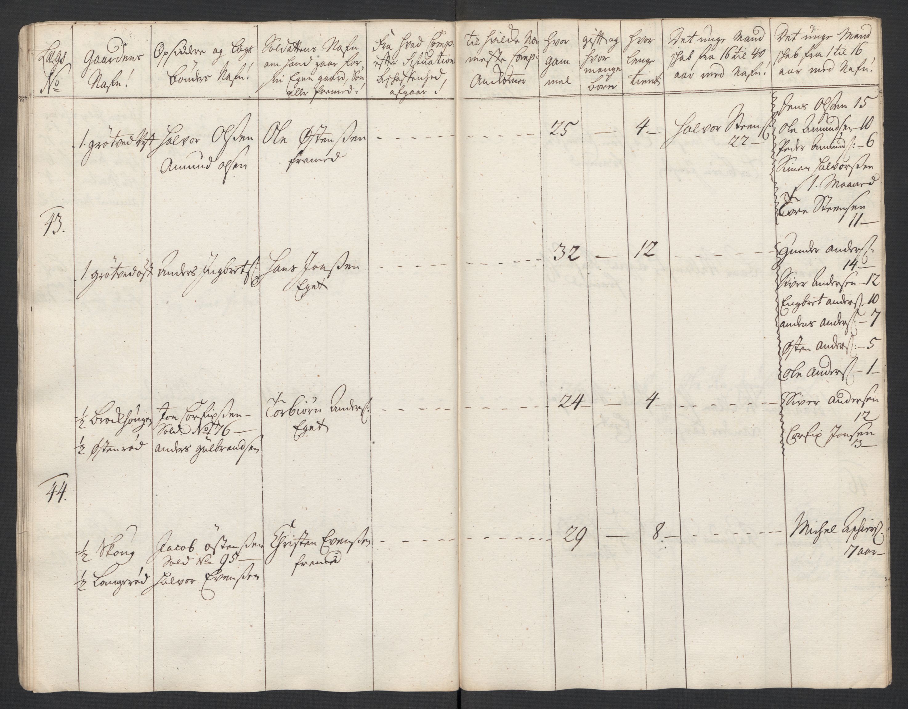 Rentekammeret inntil 1814, Realistisk ordnet avdeling, AV/RA-EA-4070/Ki/L0015: [S14]: Hovedlegdsruller, 1726, p. 446