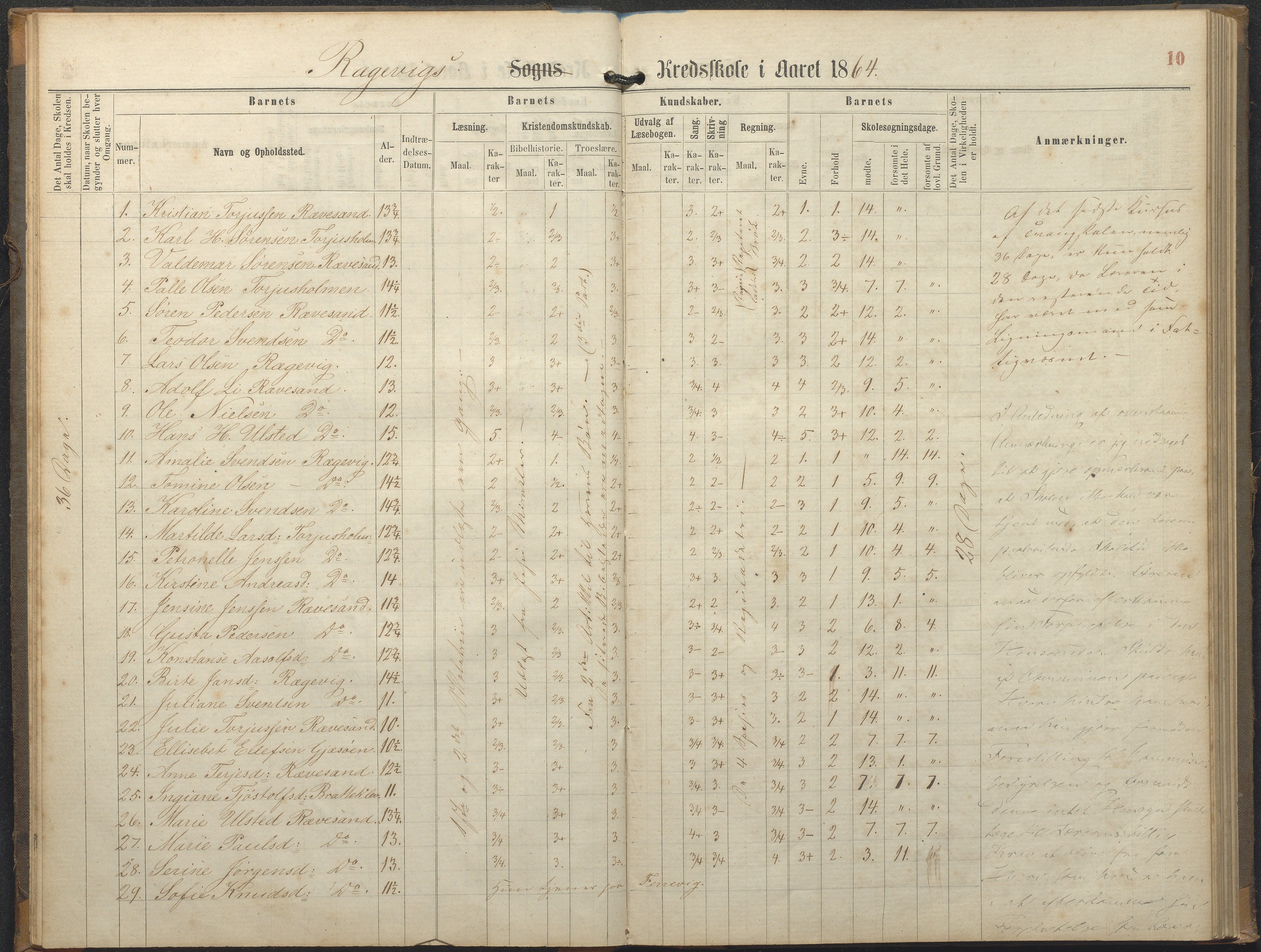 Tromøy kommune frem til 1971, AAKS/KA0921-PK/04/L0064: Rægevik - Karakterprotokoll, 1863-1886, p. 10