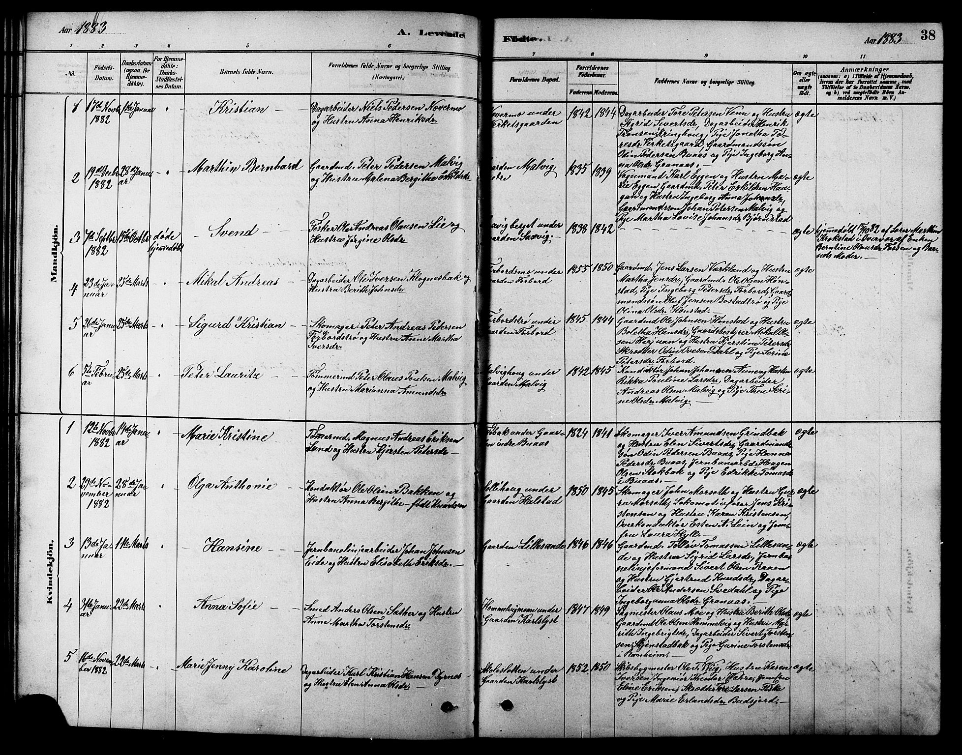 Ministerialprotokoller, klokkerbøker og fødselsregistre - Sør-Trøndelag, SAT/A-1456/616/L0423: Parish register (copy) no. 616C06, 1878-1903, p. 38