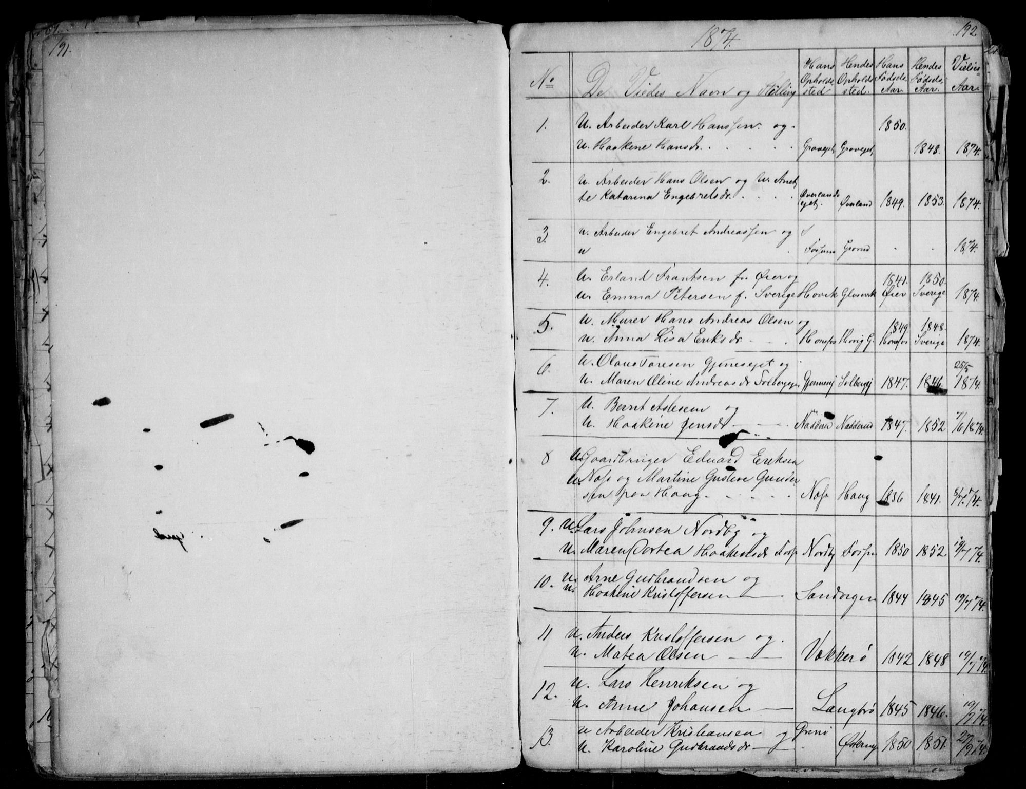 Asker prestekontor Kirkebøker, AV/SAO-A-10256a/G/Gc/L0002: Parish register (copy) no. III 2, 1874-1883, p. 191-192