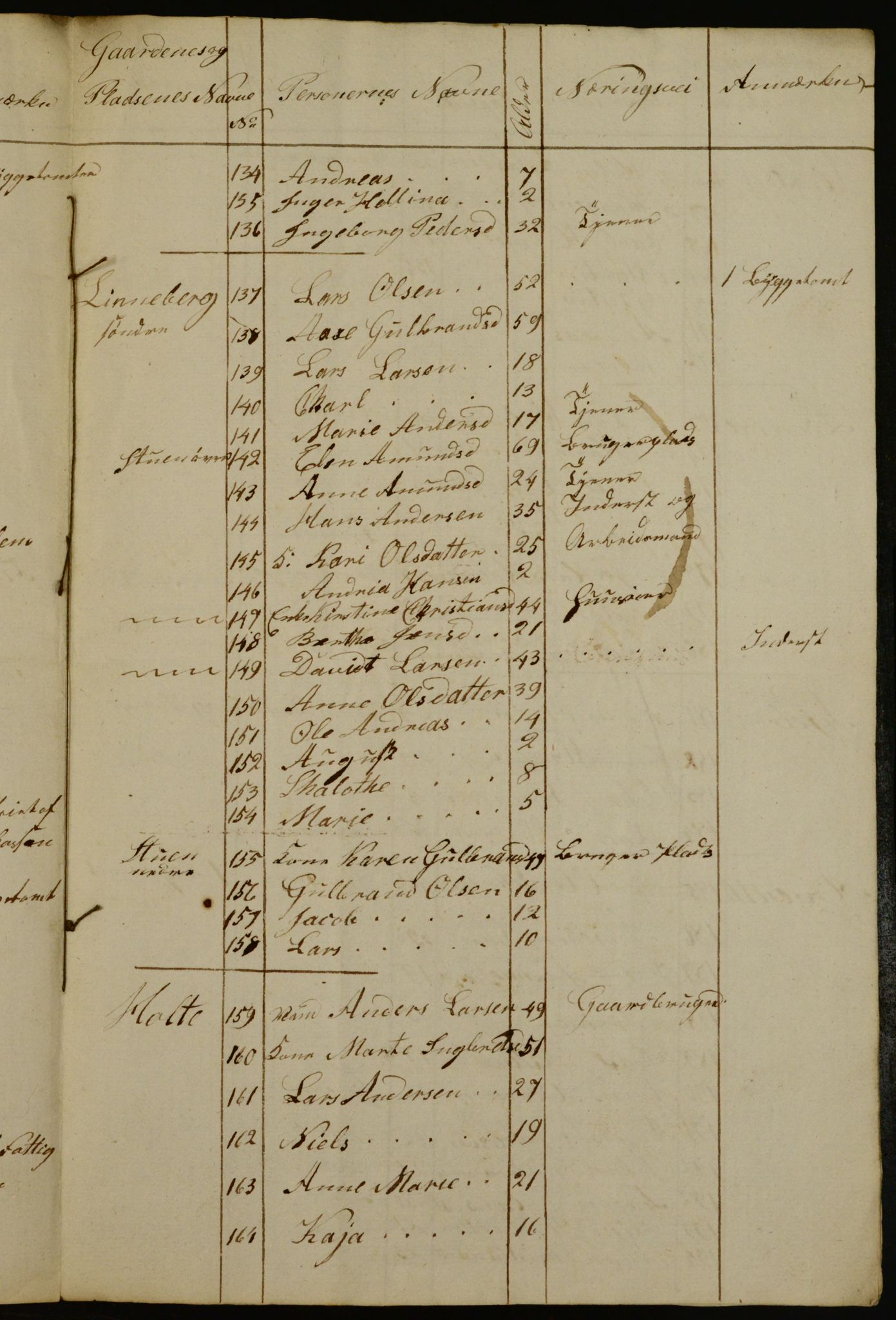 OBA, Census for Aker 1840, 1840