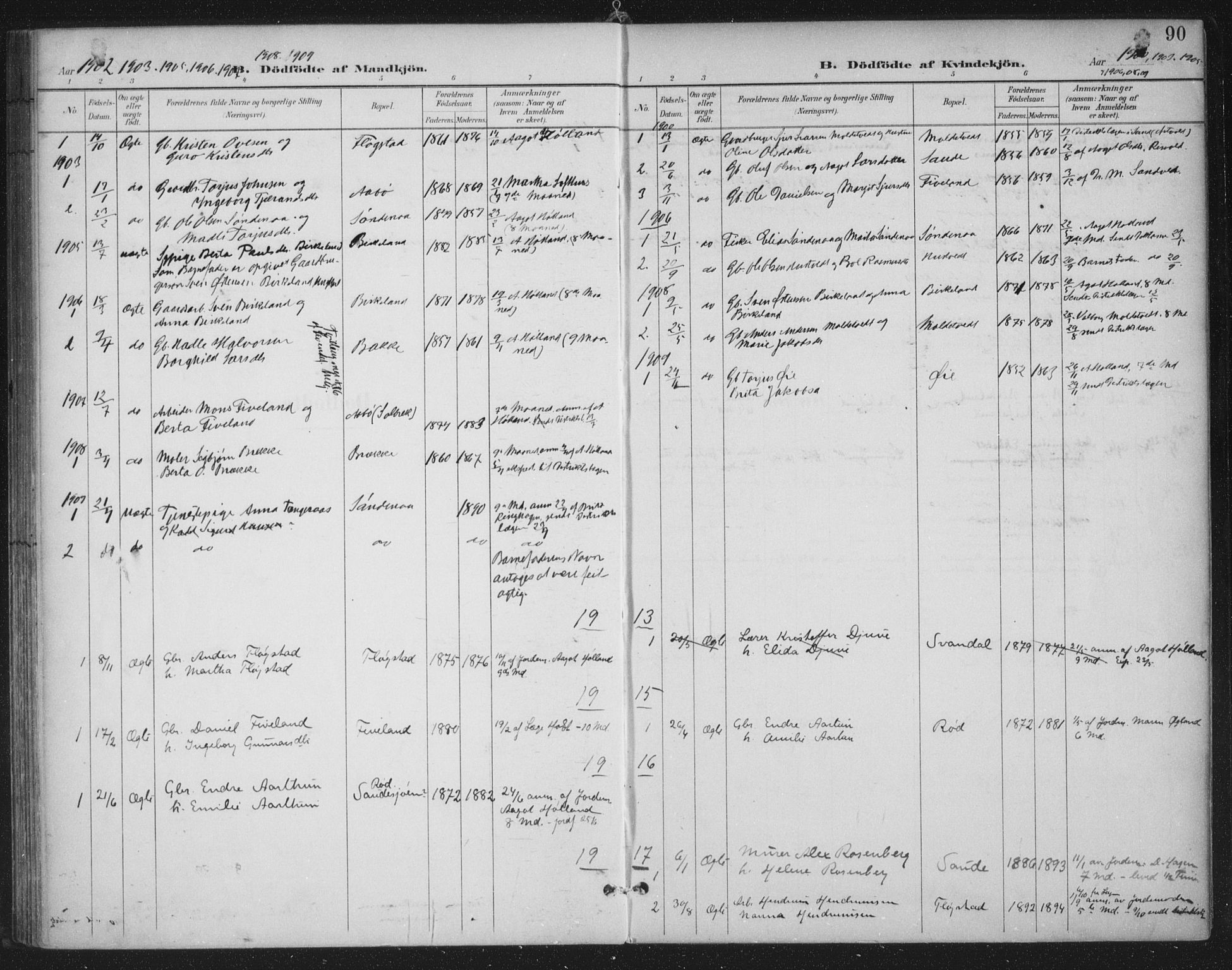 Sand sokneprestkontor, AV/SAST-A-101848/03/C/L0001: Parish register (official) no. A 7, 1899-1928, p. 90