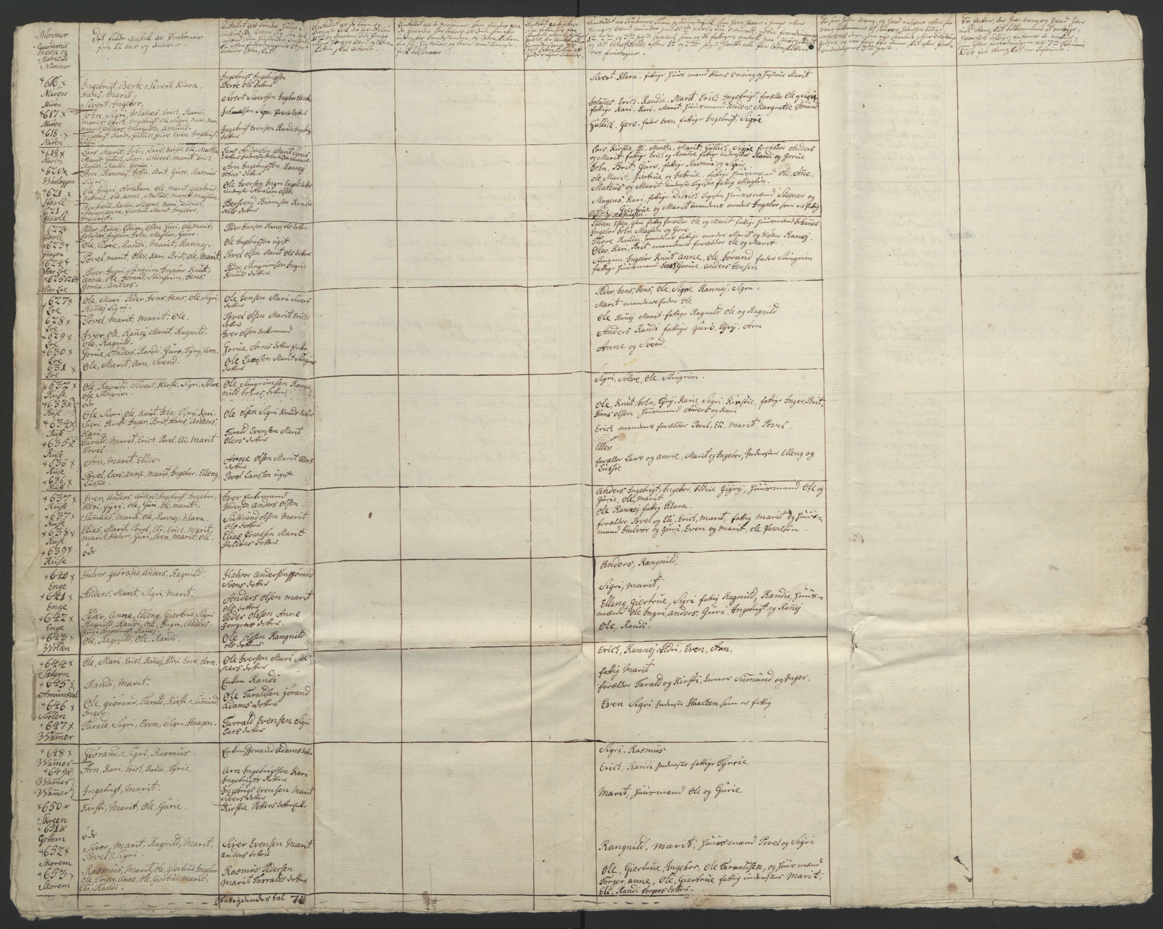 Rentekammeret inntil 1814, Realistisk ordnet avdeling, RA/EA-4070/Ol/L0021: [Gg 10]: Ekstraskatten, 23.09.1762. Orkdal og Gauldal, 1762-1767, p. 472