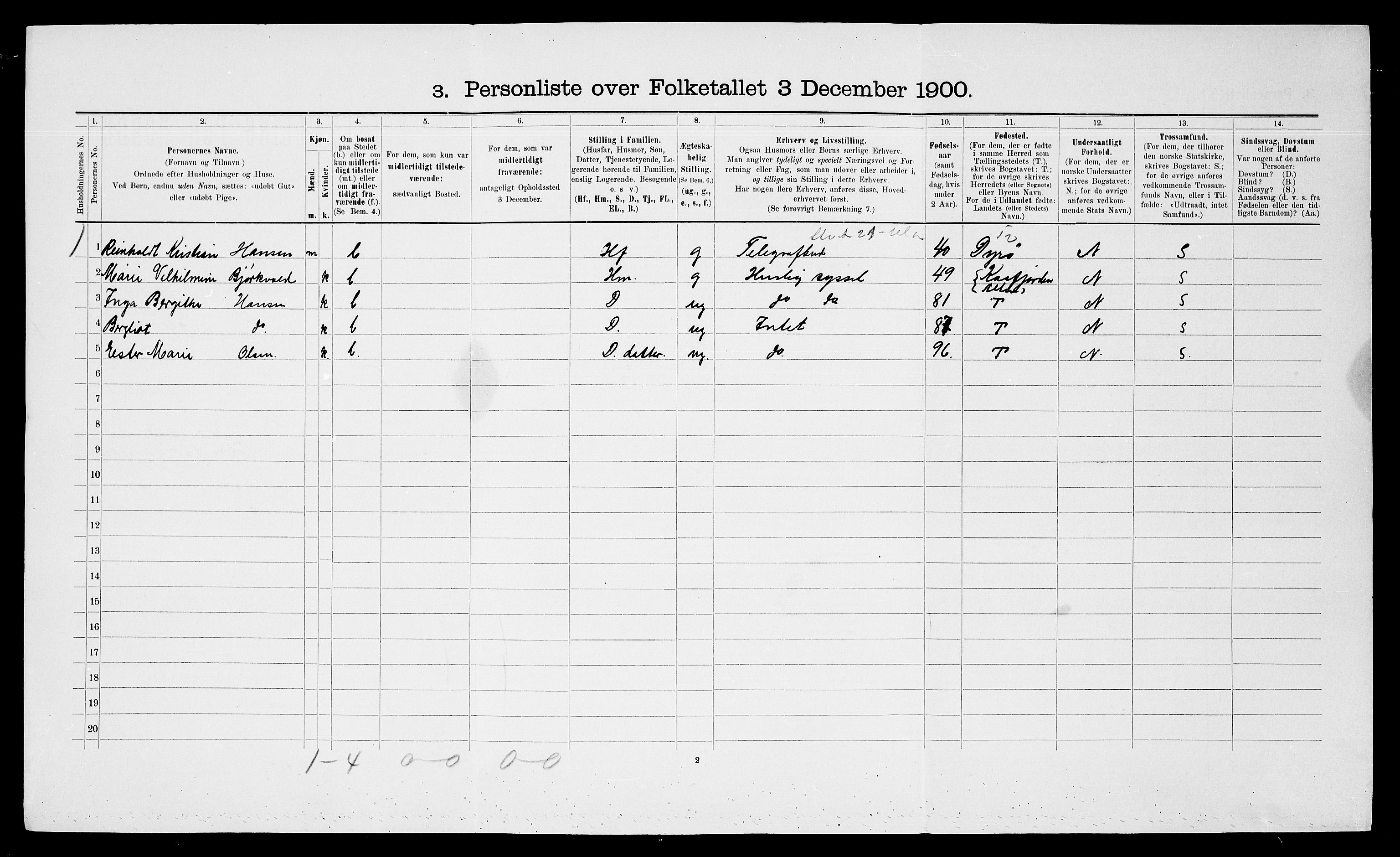 SATØ, 1900 census for Trondenes, 1900, p. 1716